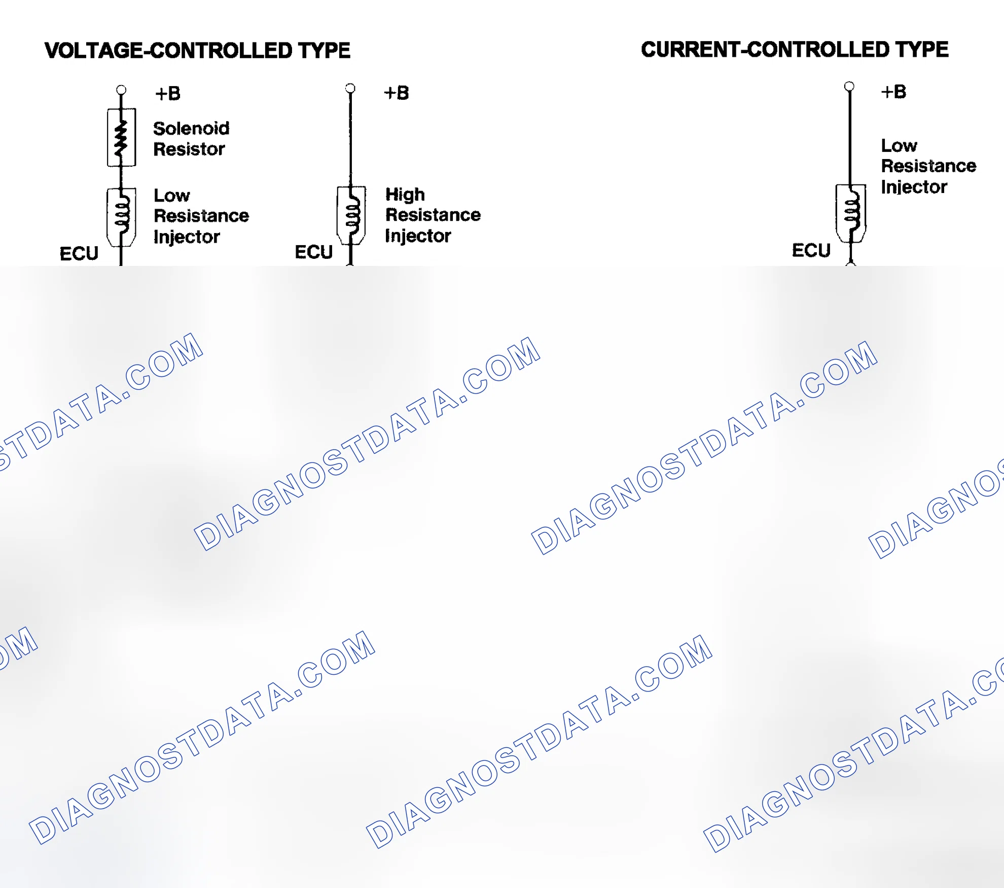 Scheme 4: Injector Driver Types - Current and Voltage