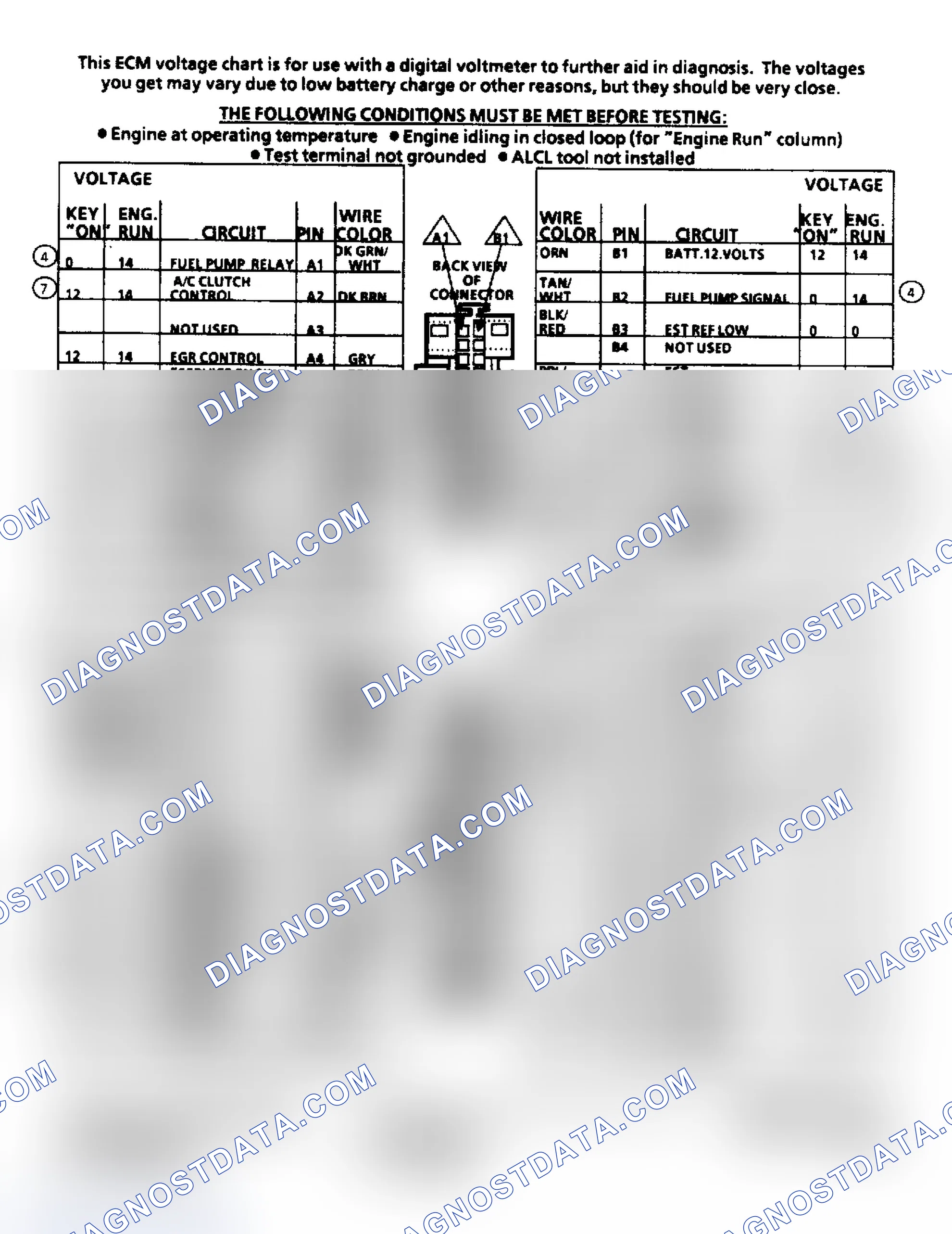Scheme 152: ECM Terminal ID & Voltage Values (2.8L Engine)