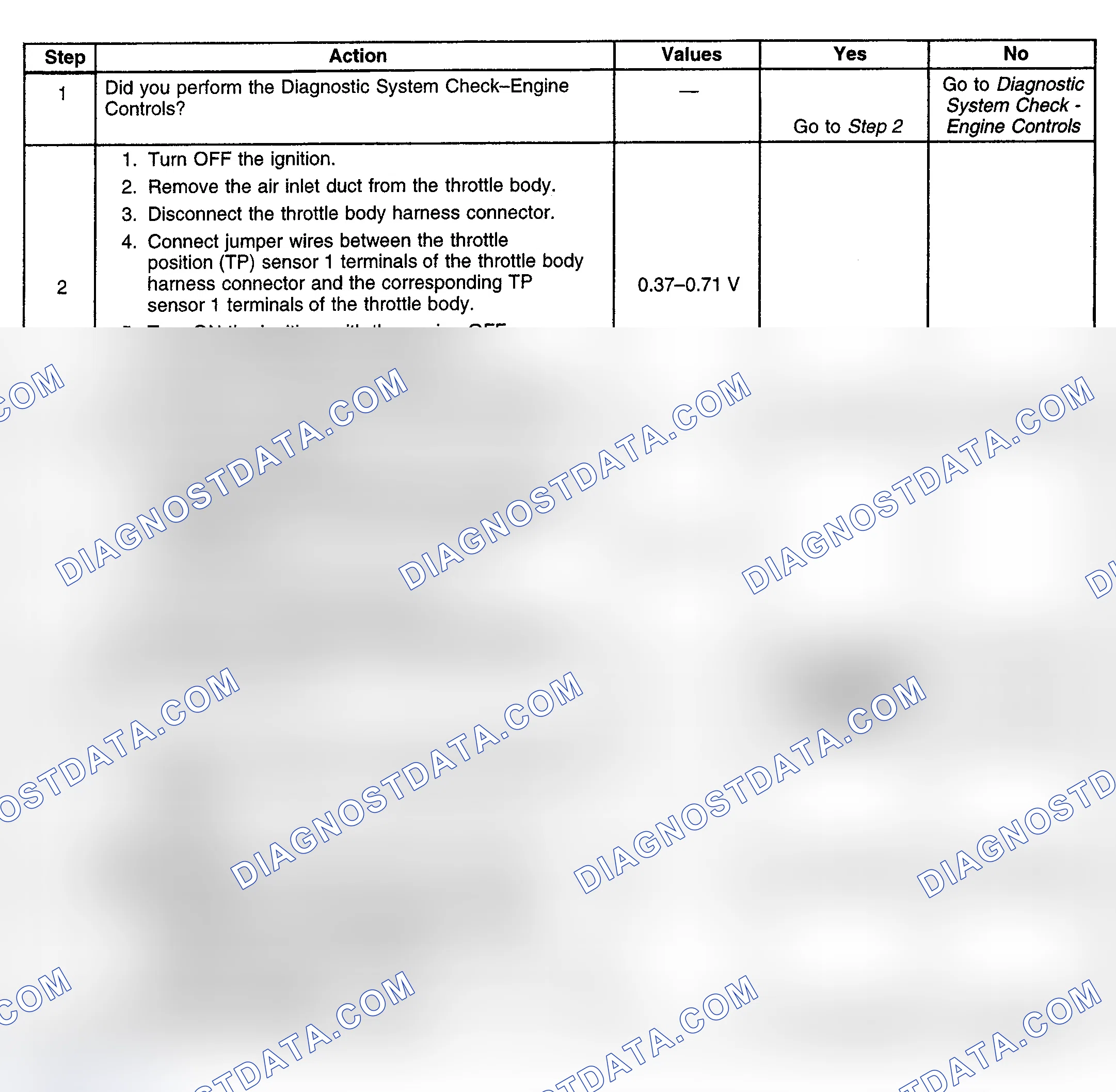 Scheme 141: Diagnostic Procedure