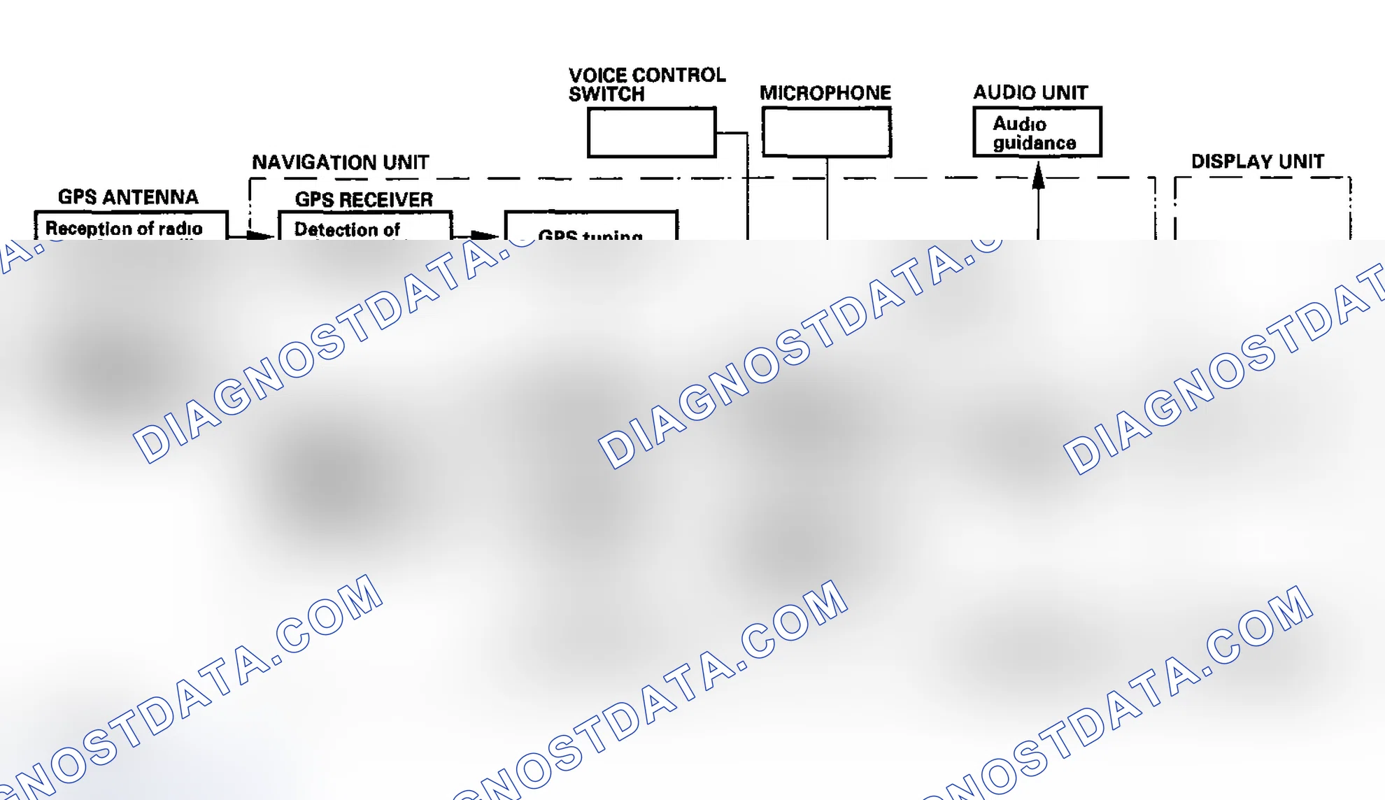 Scheme 6: Function Diagram