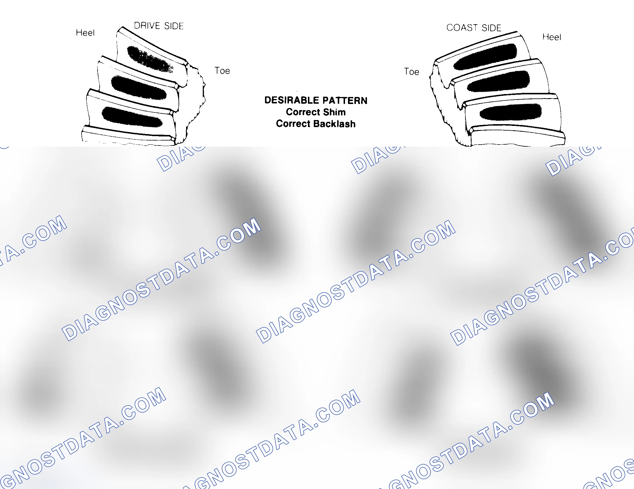 Scheme 1: Drive Axle Gear Tooth Patterns