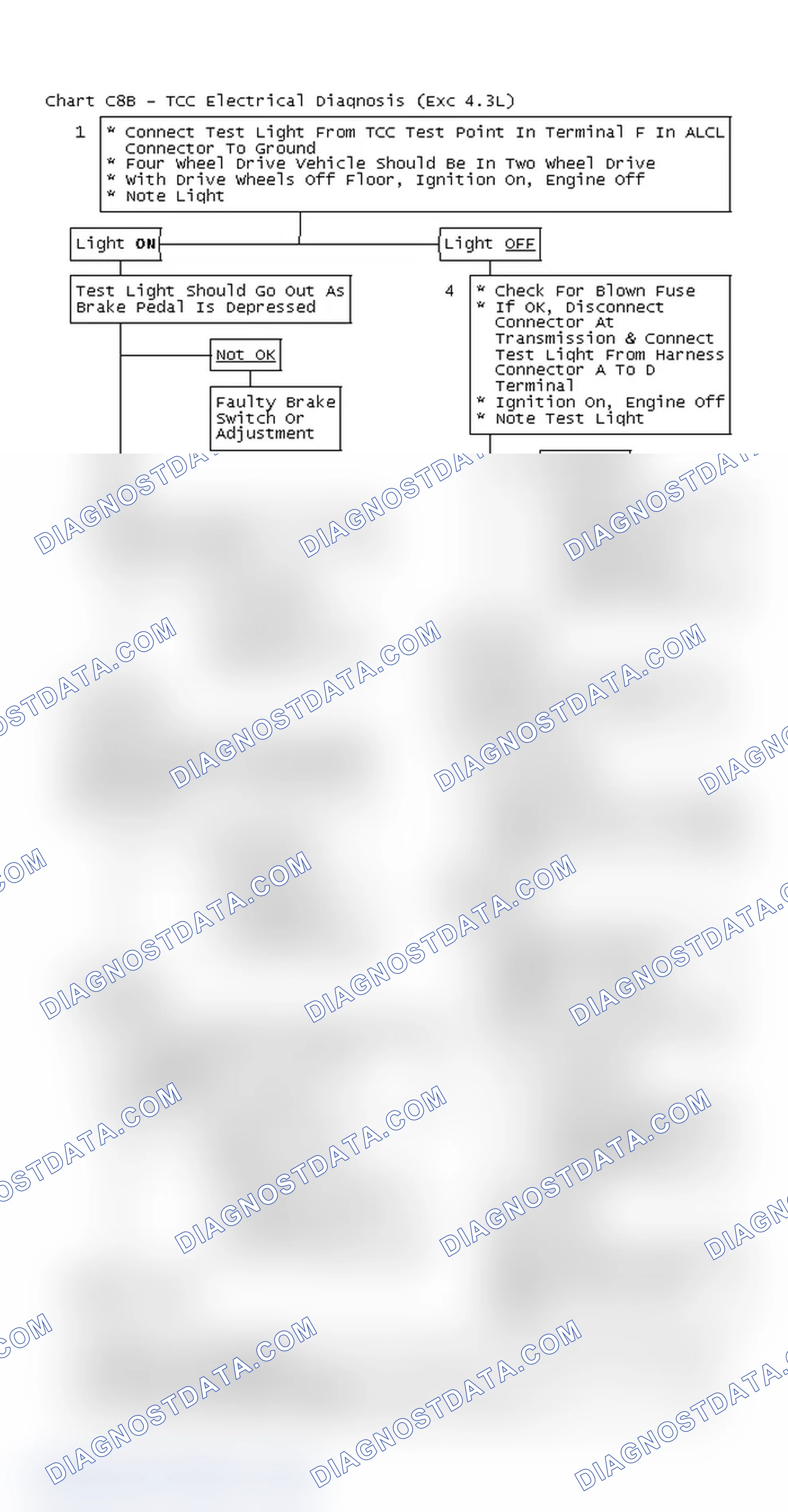 Scheme 158: Flow Chart C8B - TCC Electrical Diagnosis (Exc 4.3L)
