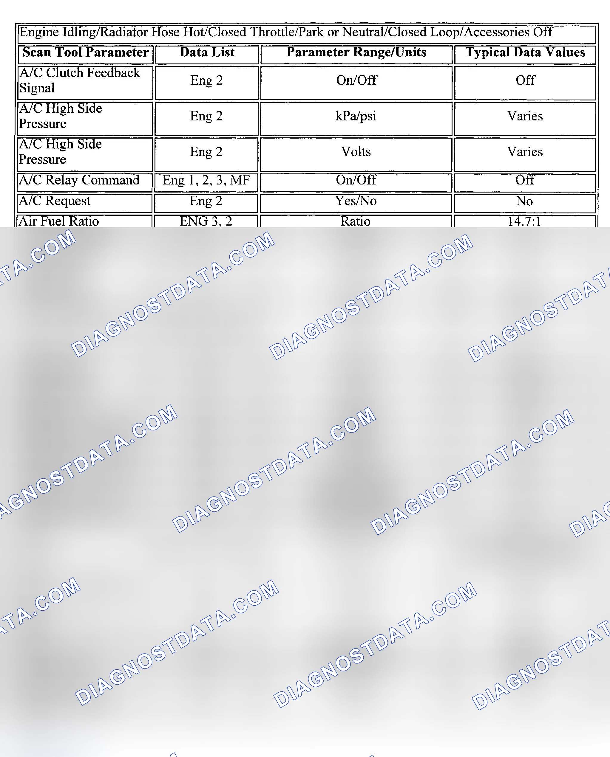 Scheme 62: PID Values (Corvette)