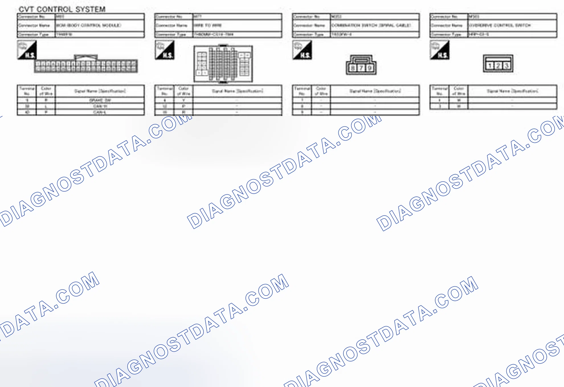Scheme 116: Identifying CVT Control System Connector Terminals (3 Of 3)