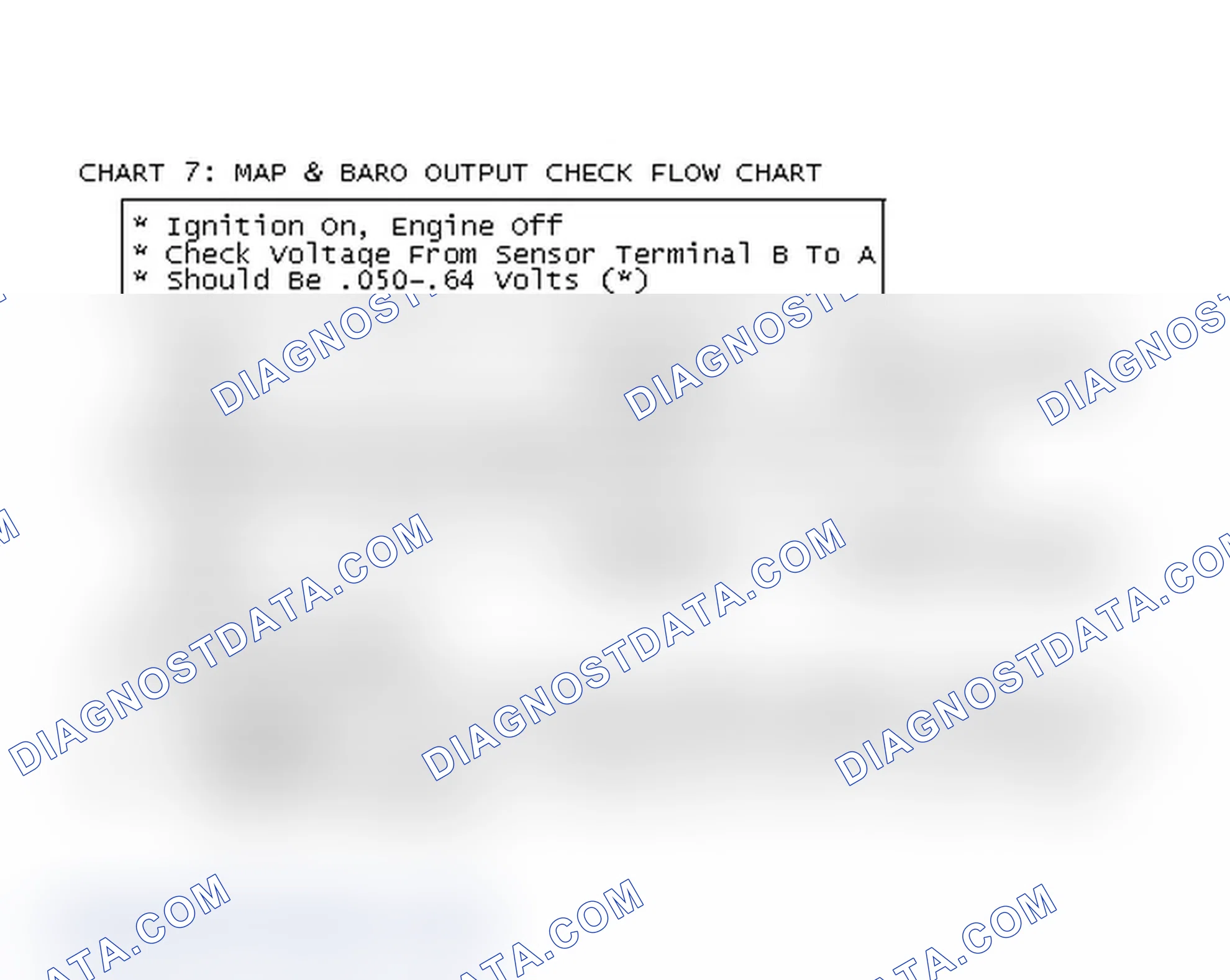 Scheme 101: Chart 7: MAP & BARO Output Check Flow Chart