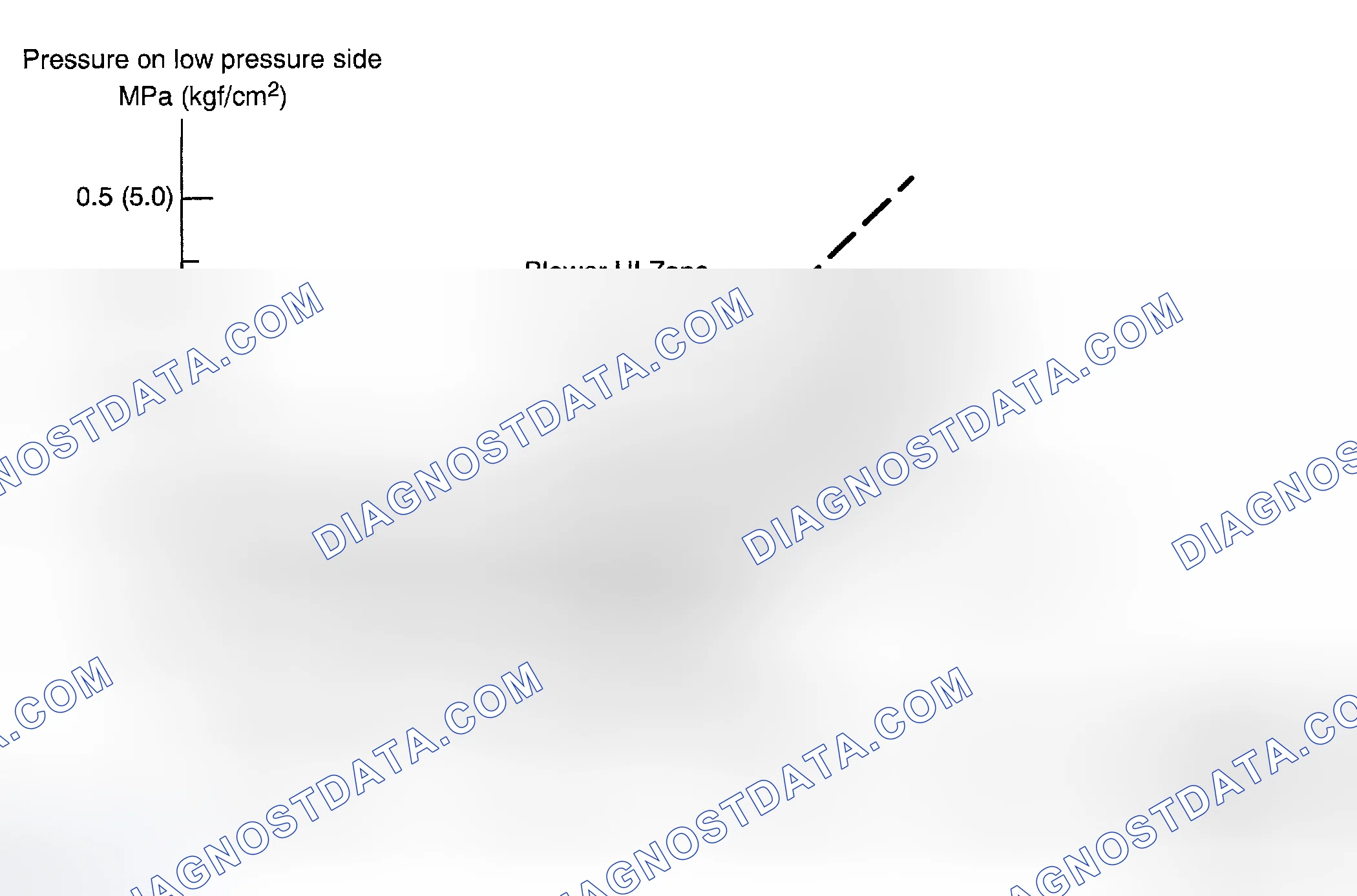 Scheme 386: Gauge readings (Reference)