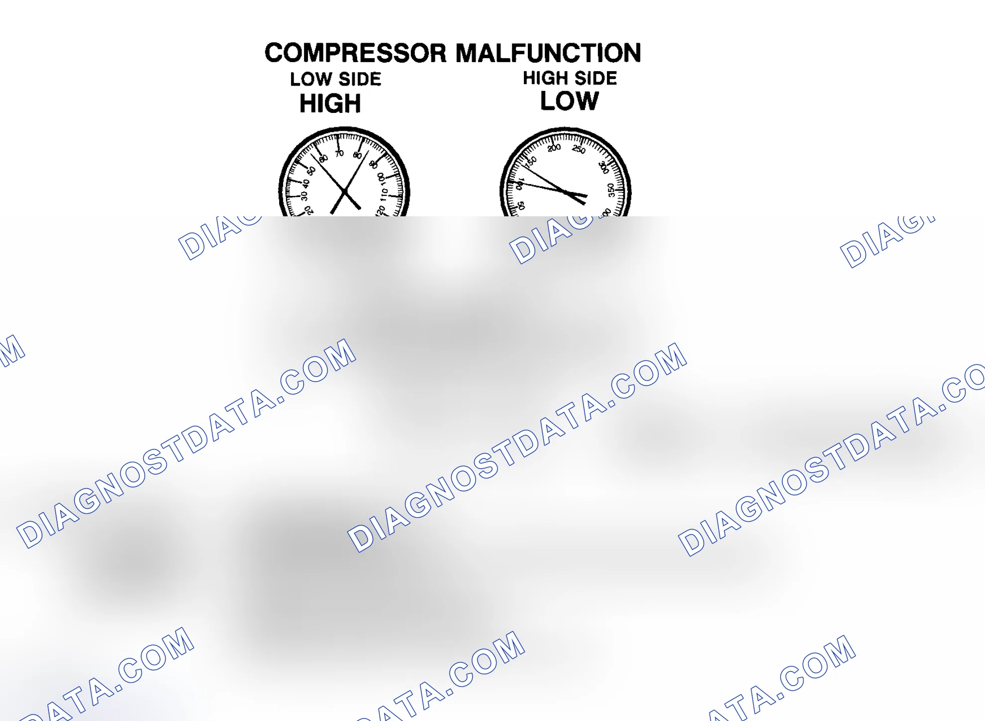 Scheme 18: Compressor Malfunction