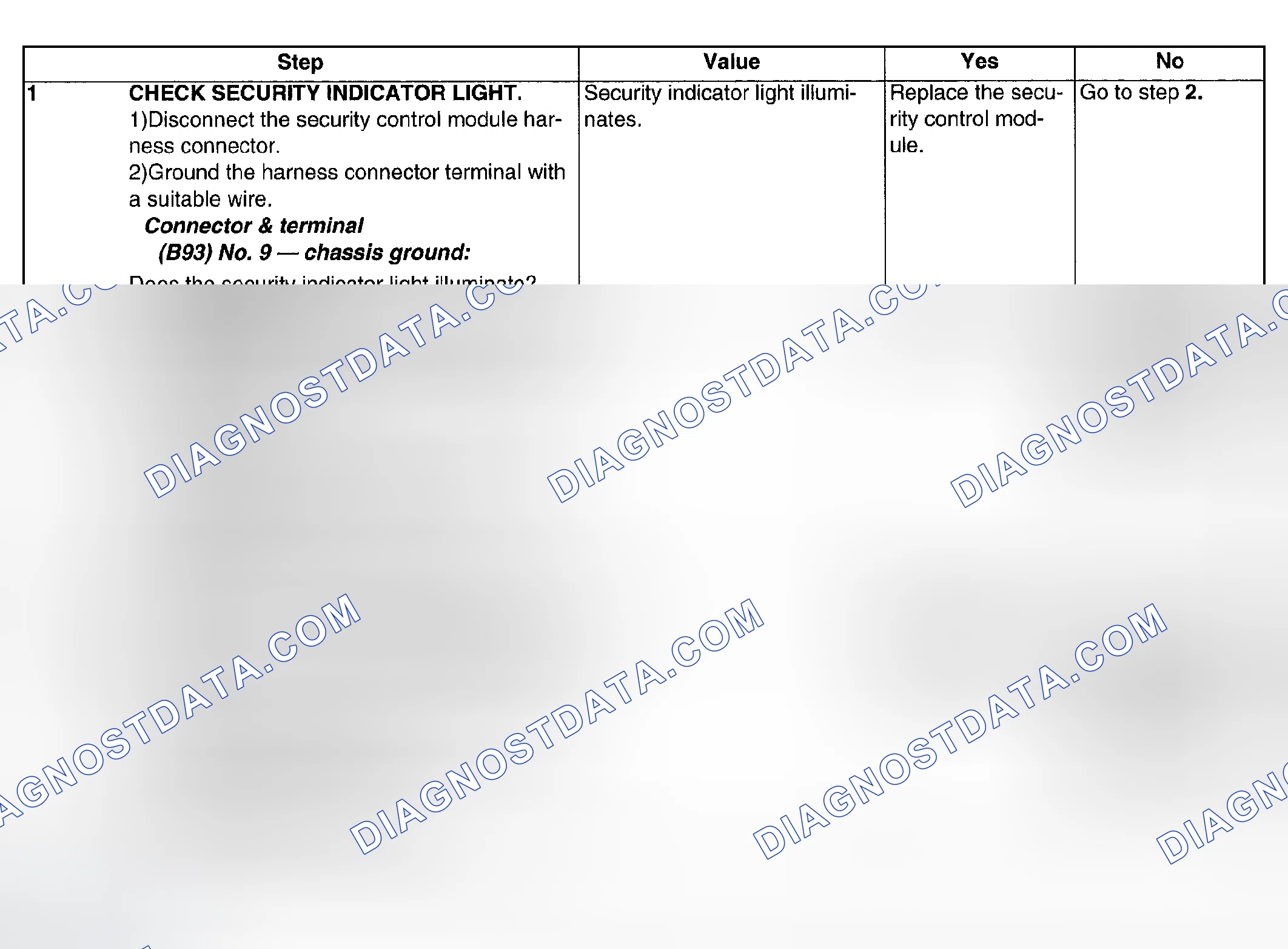 Scheme 79: CHECK SECURITY INDICATOR LIGHT CIRCUIT