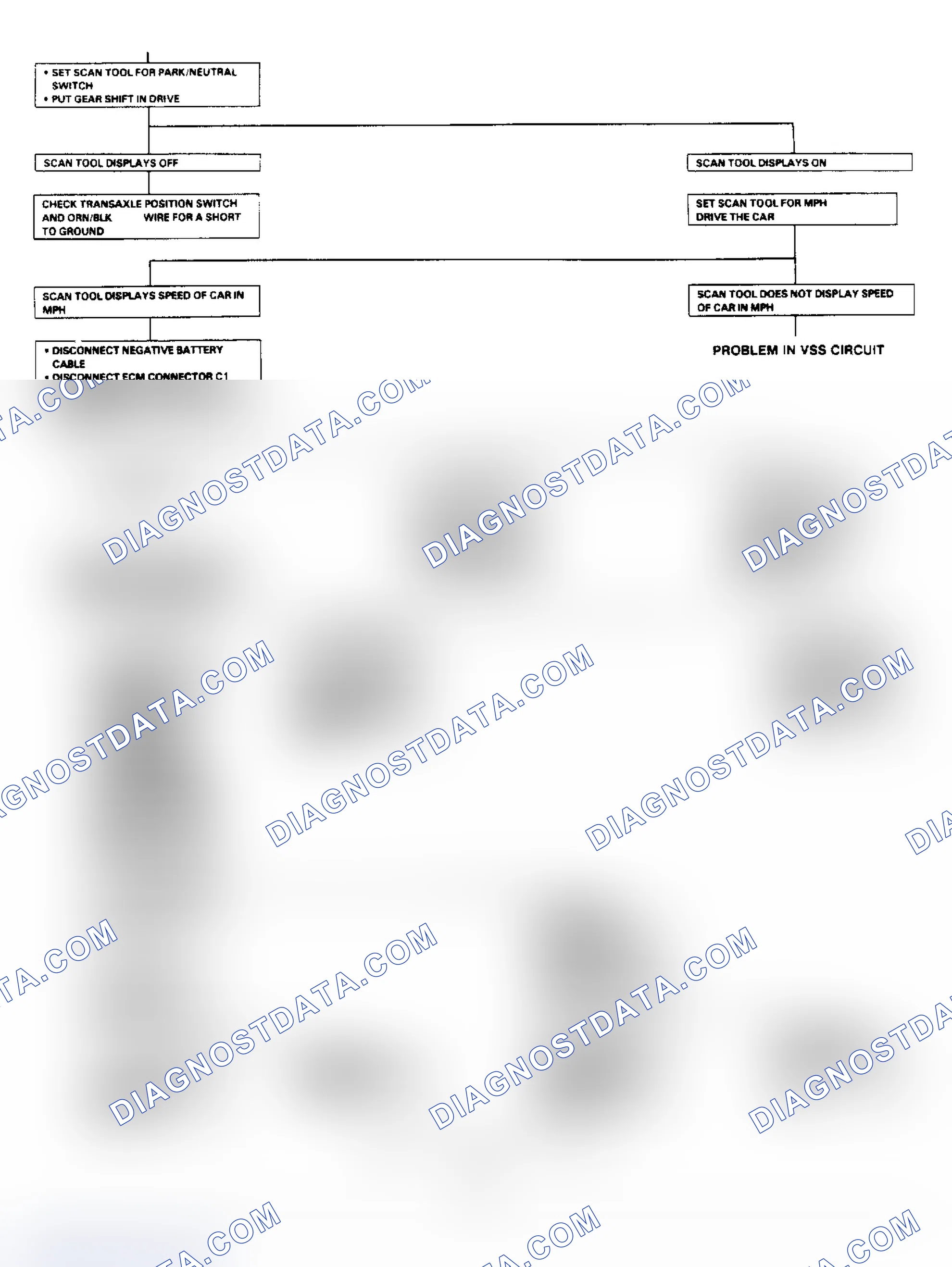 Scheme 4: Cruise Control Diagnosis & Testing Flow Chart (2 of 6)