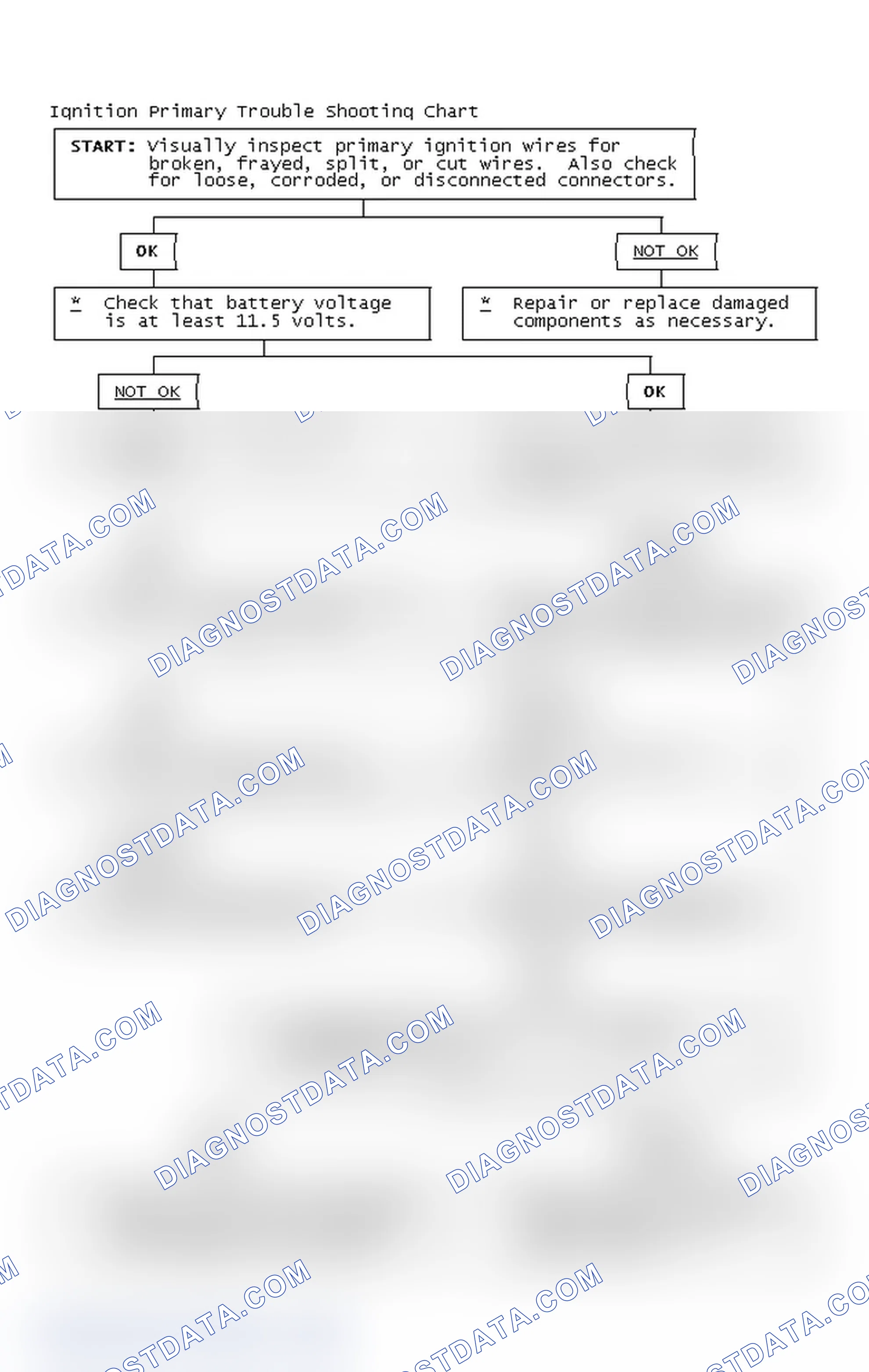 Scheme 2: Ignition Primary Trouble Shooting Chart