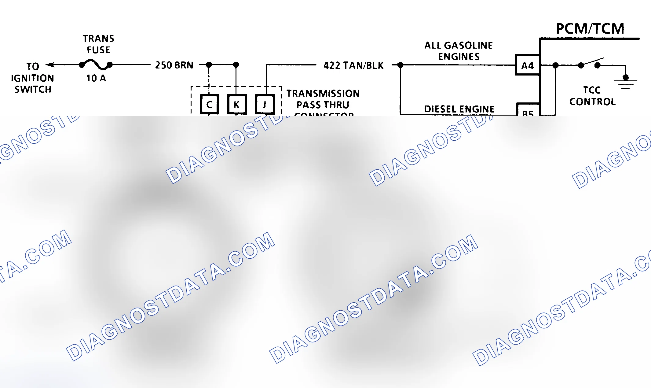 Scheme 193: Diagnostic Aids
