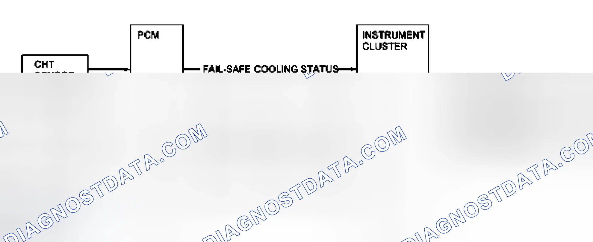Scheme 172: Over-Temperature Indicator