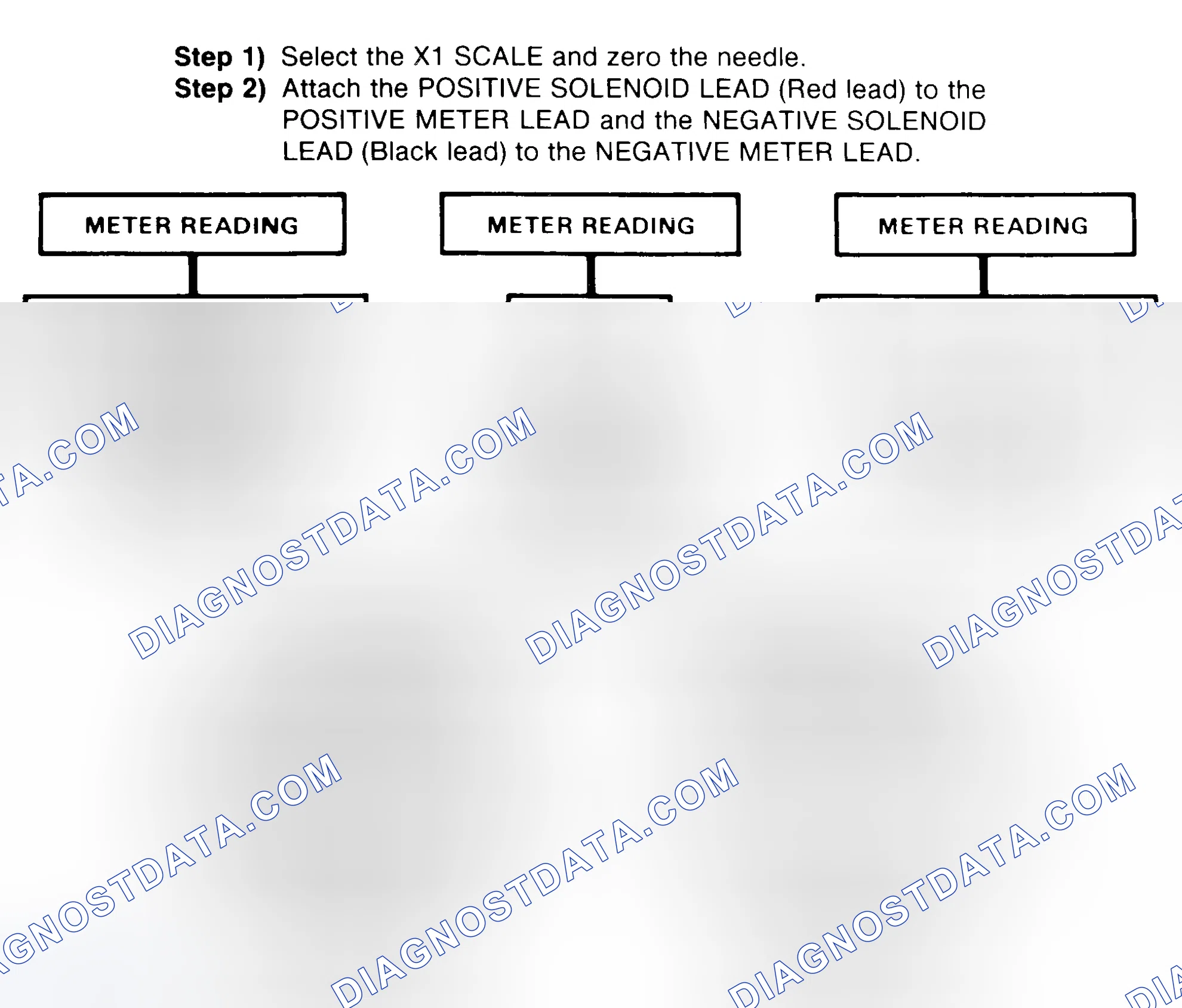 Scheme 2: DIODE CHECK & SOLENOID TEST