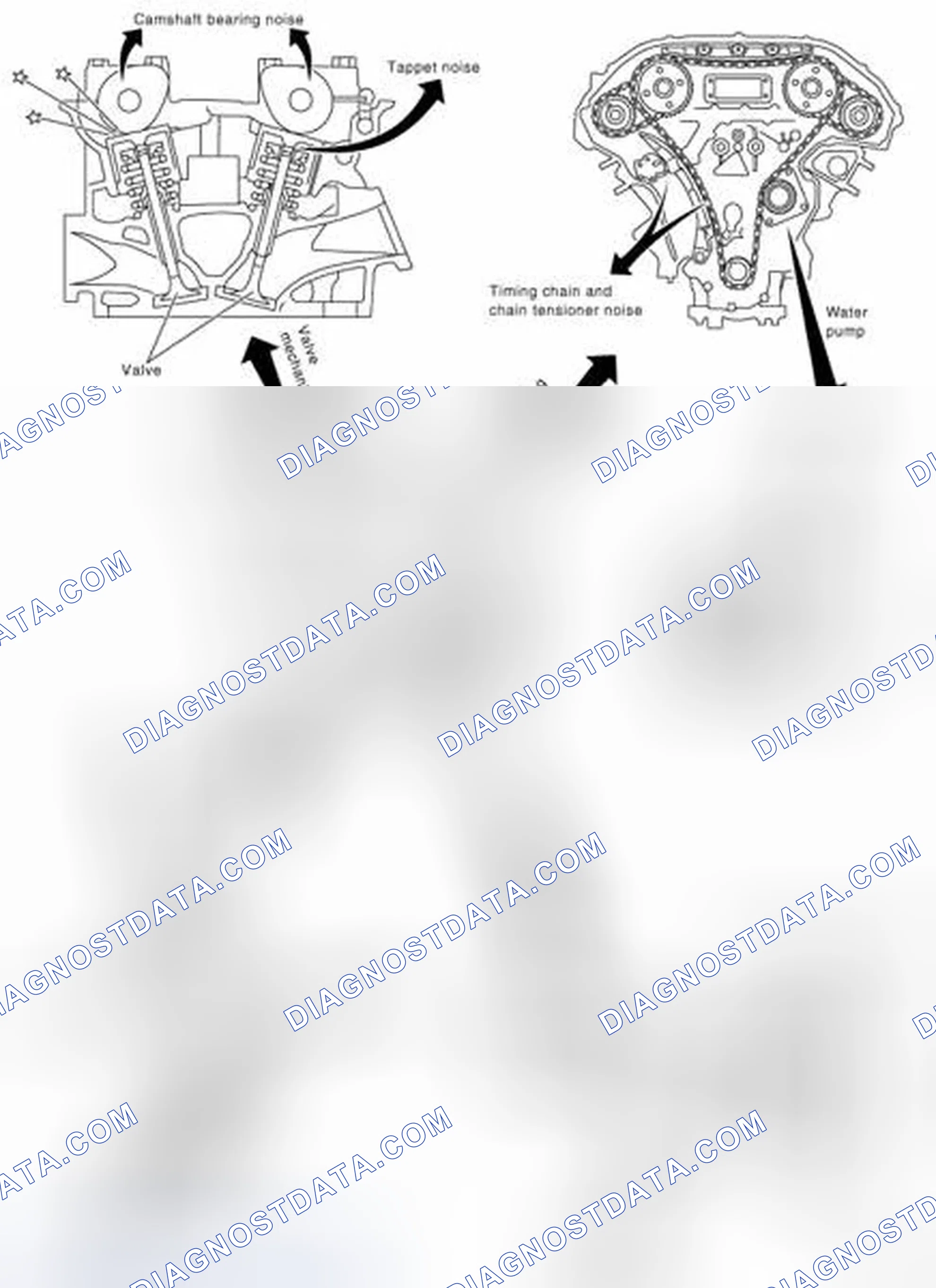 Scheme 10: NVH Troubleshooting - Engine Noise