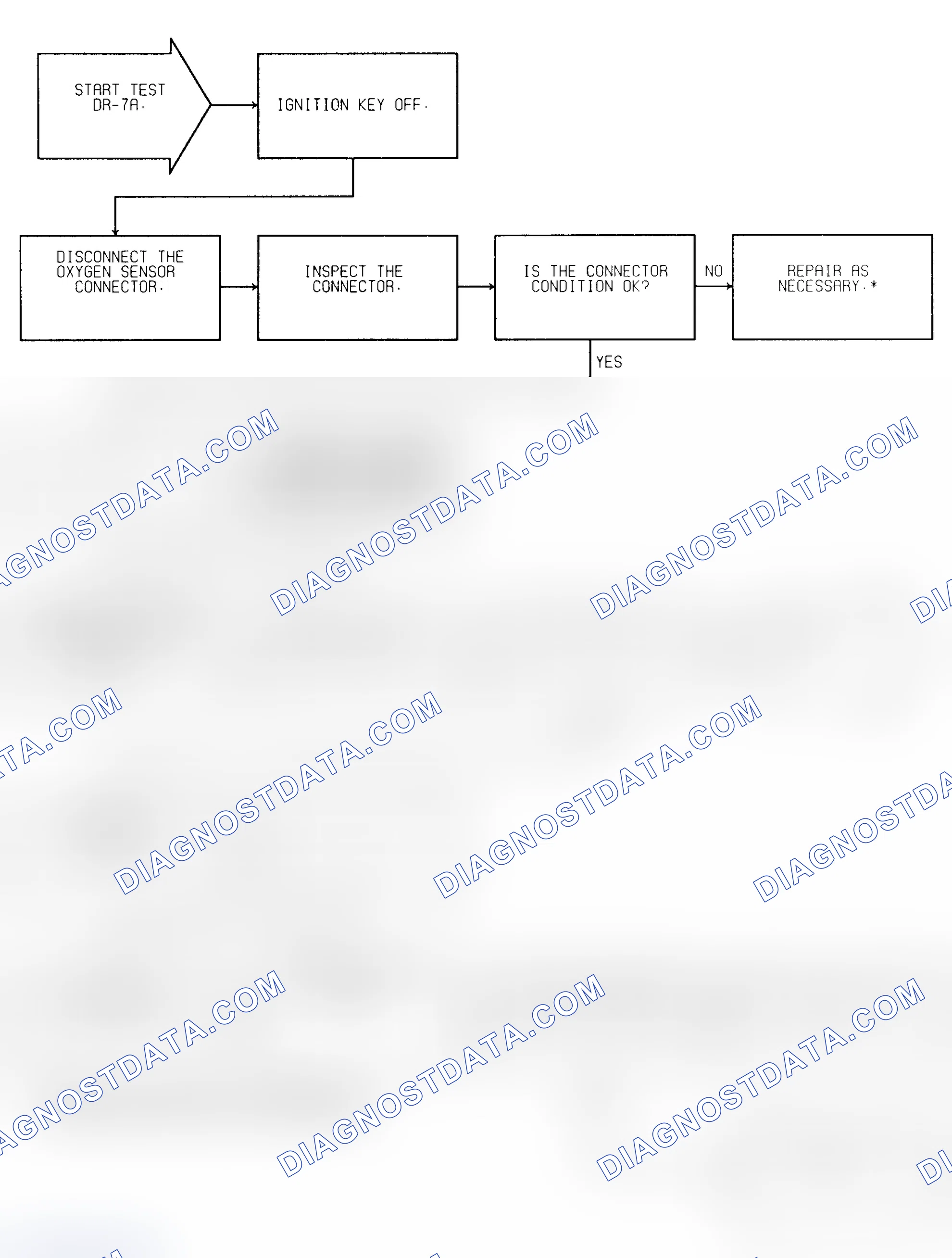 Scheme 370: Test DR-7A (1 of 2) O2 Signal Stays At Center