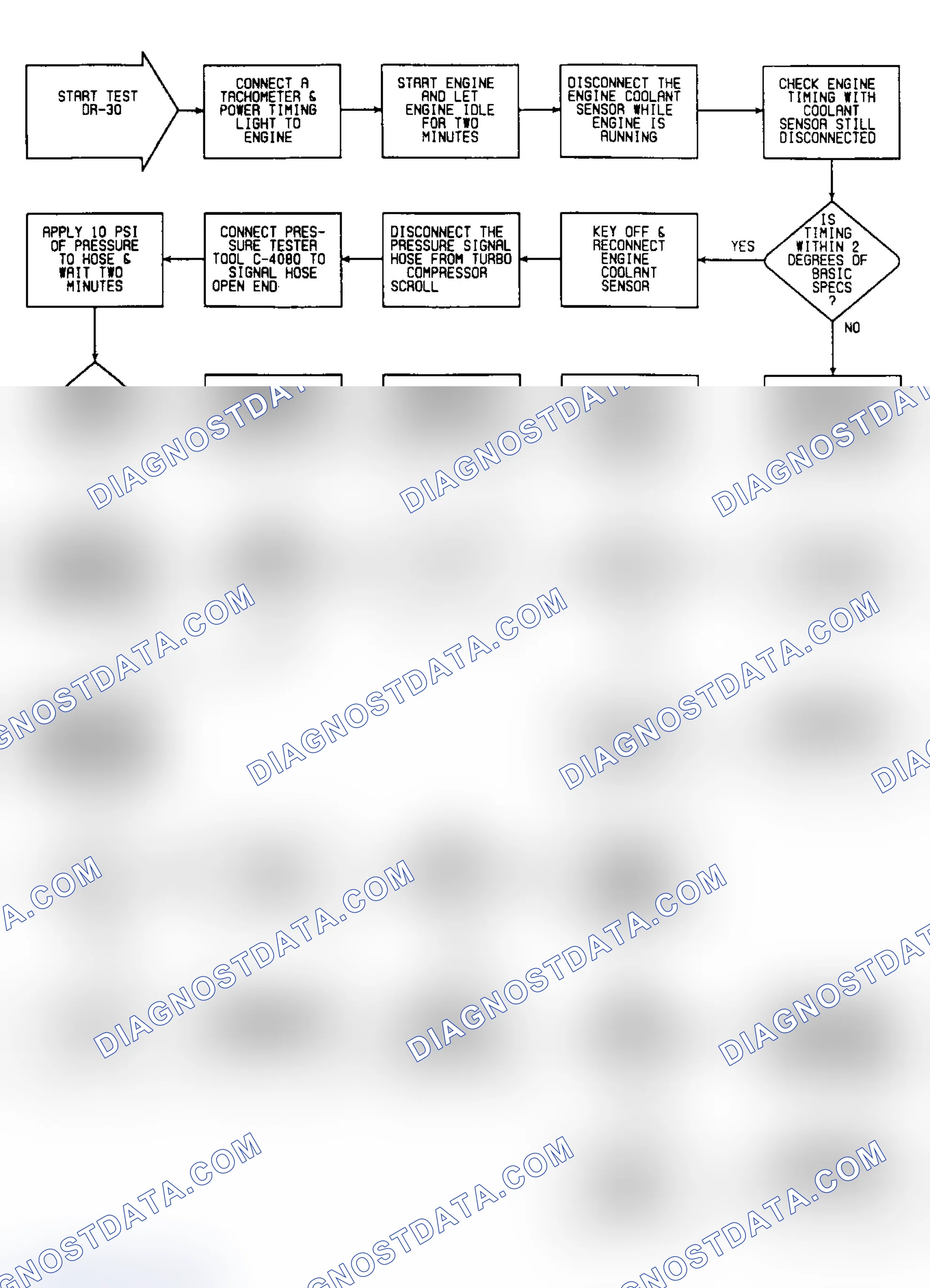 Scheme 424: DR30: Flow Chart (1 of 3)