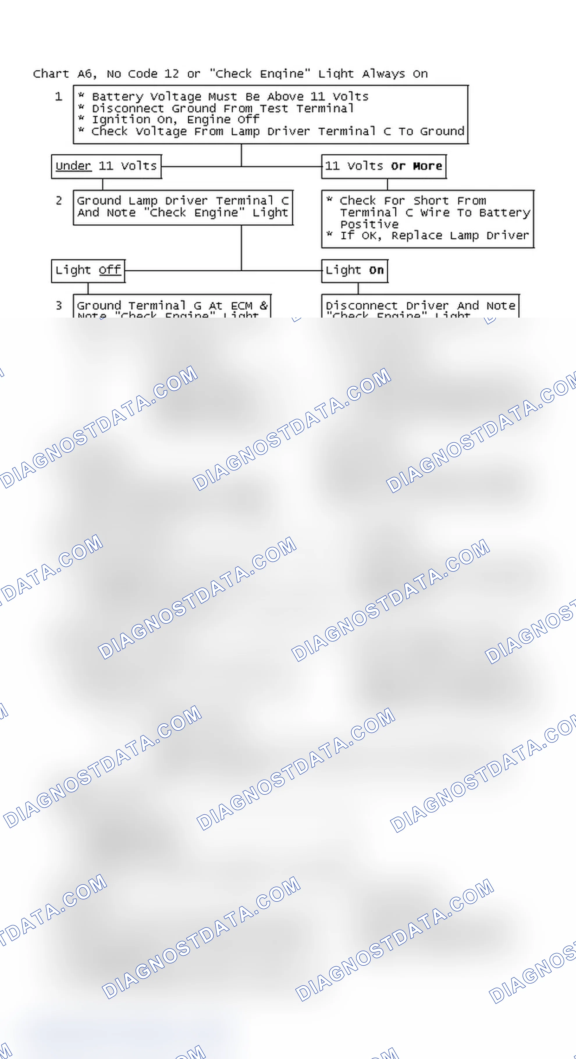 Scheme 122: Flow Chart A6, No Code 12 Or "Check Engine" Light Always On