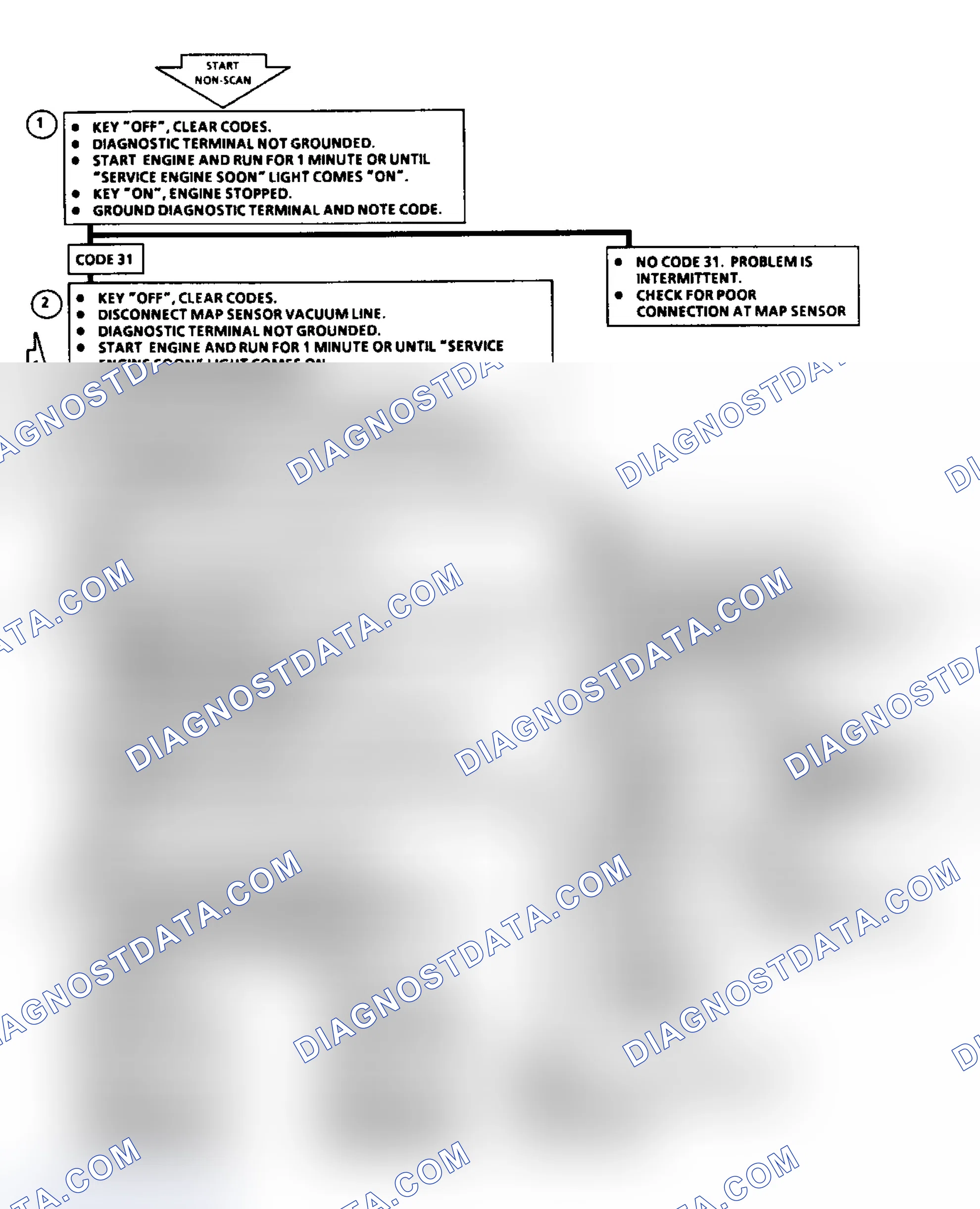 Scheme 46: Code 31: Flow Chart MAP Sensor Signal Voltage Low