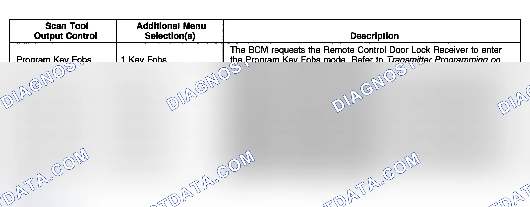 Scheme 2: Scan Tool Output Controls