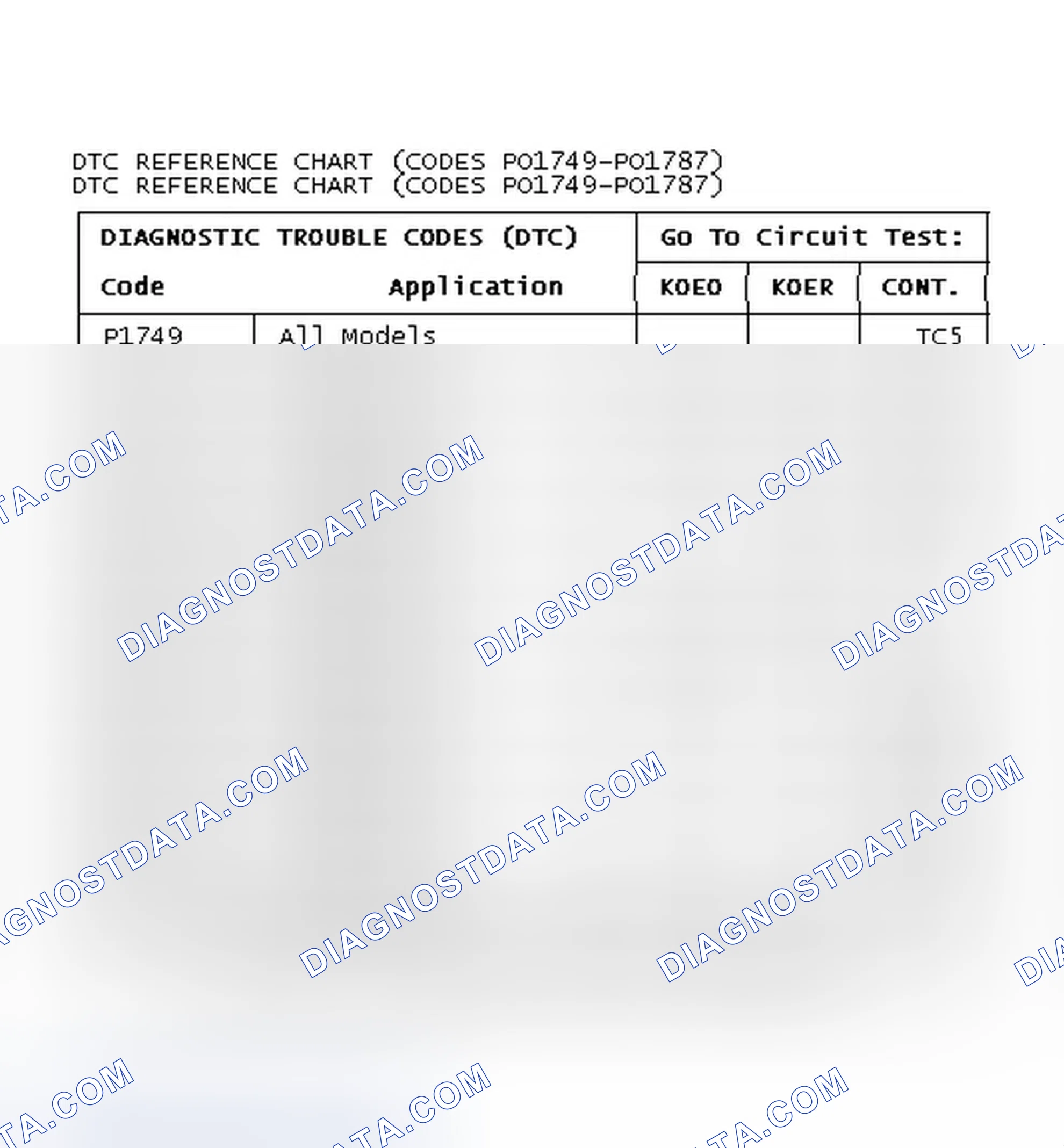 Scheme 72: DTC REFERENCE CHART (CODES PO1749-PO1787)