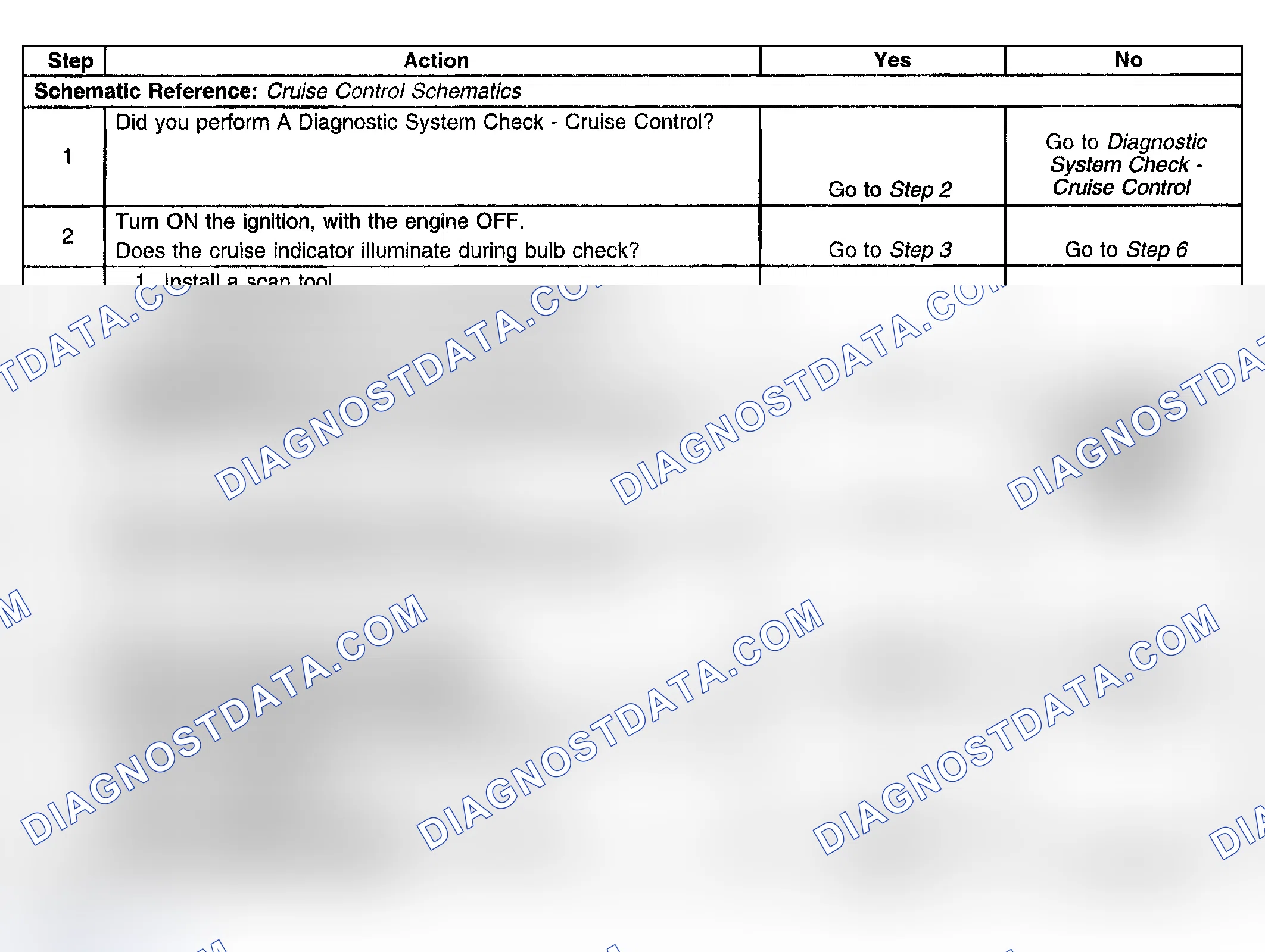 Scheme 16: CRUISE CONTROL INDICATOR INOPERATIVE