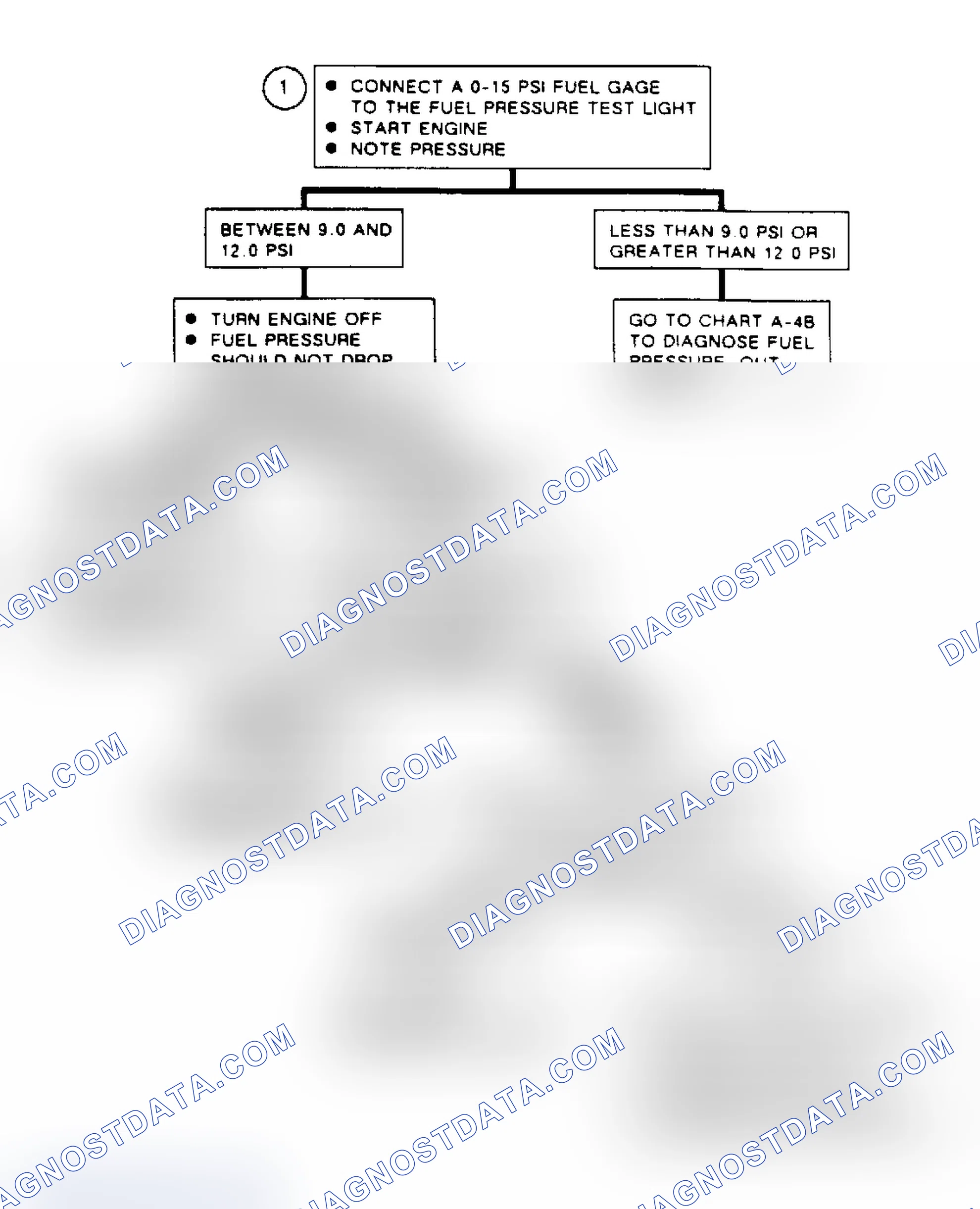 Scheme 311: Flow Chart A4A, Fuel System Diagnosis