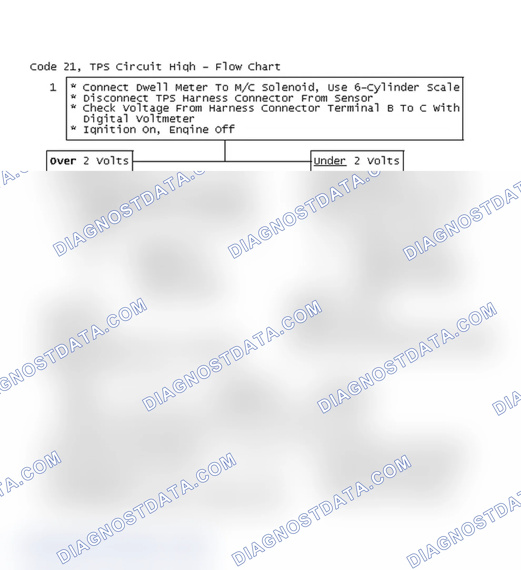 Scheme 96: Code 21, TPS Circuit High - Flow Chart