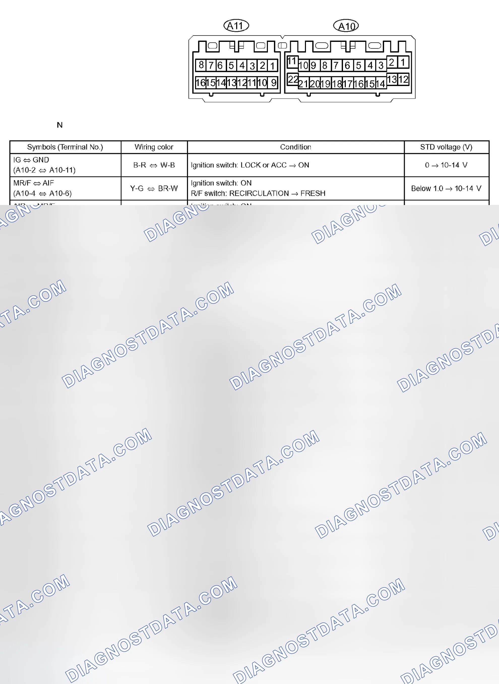 Scheme 12: TERMINALS OF ECU