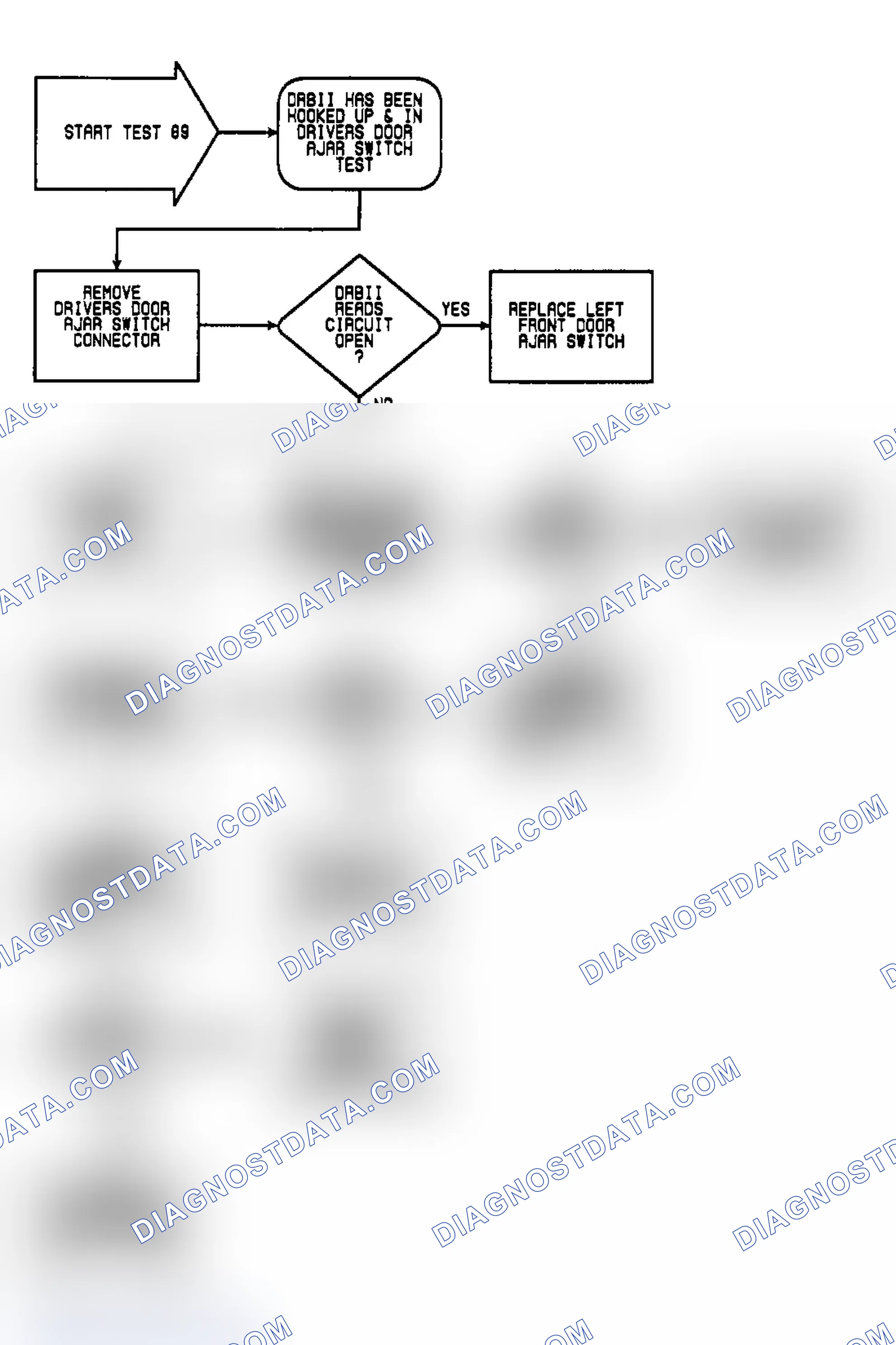 Scheme 307: Test 89: Flow Chart
