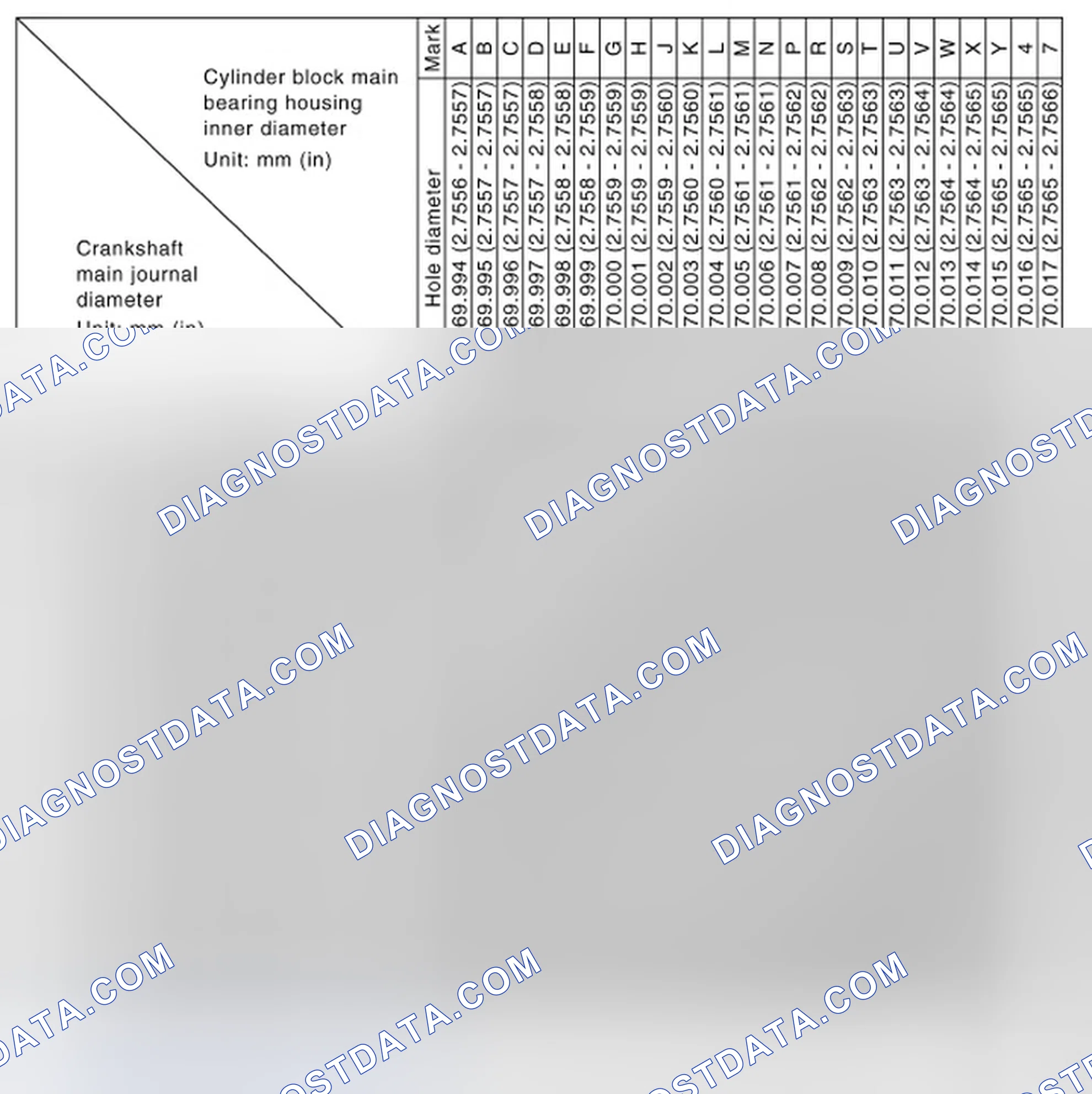 Scheme 315: MAIN BEARING SELECTION TABLE