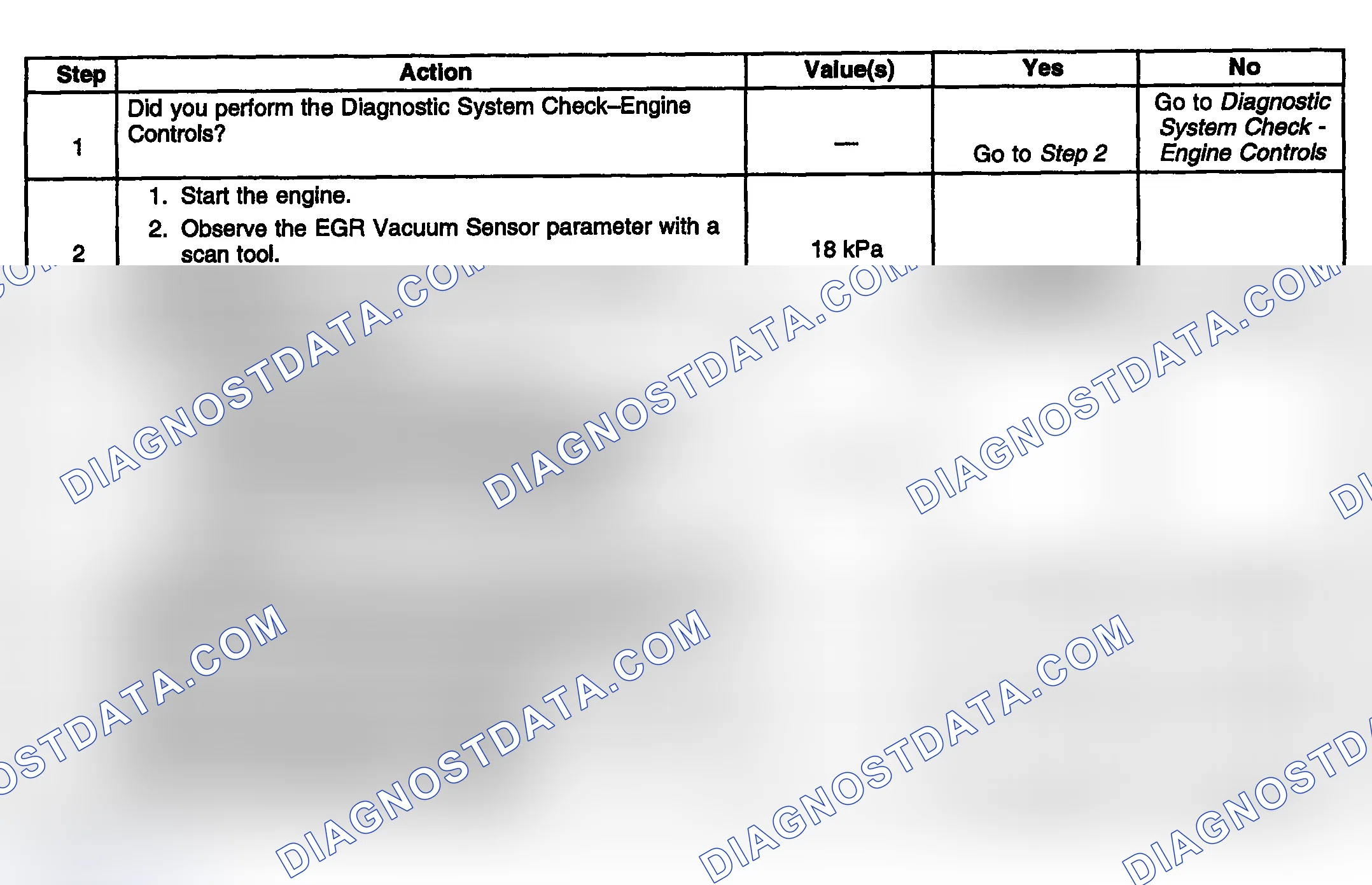 Scheme 883: Diagnostic Procedure
