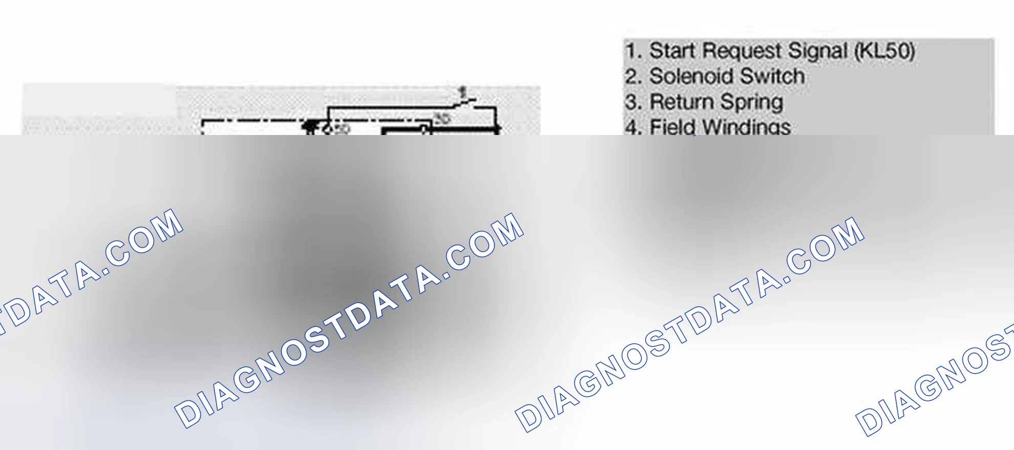 Scheme 18: Phases of Starter Operation