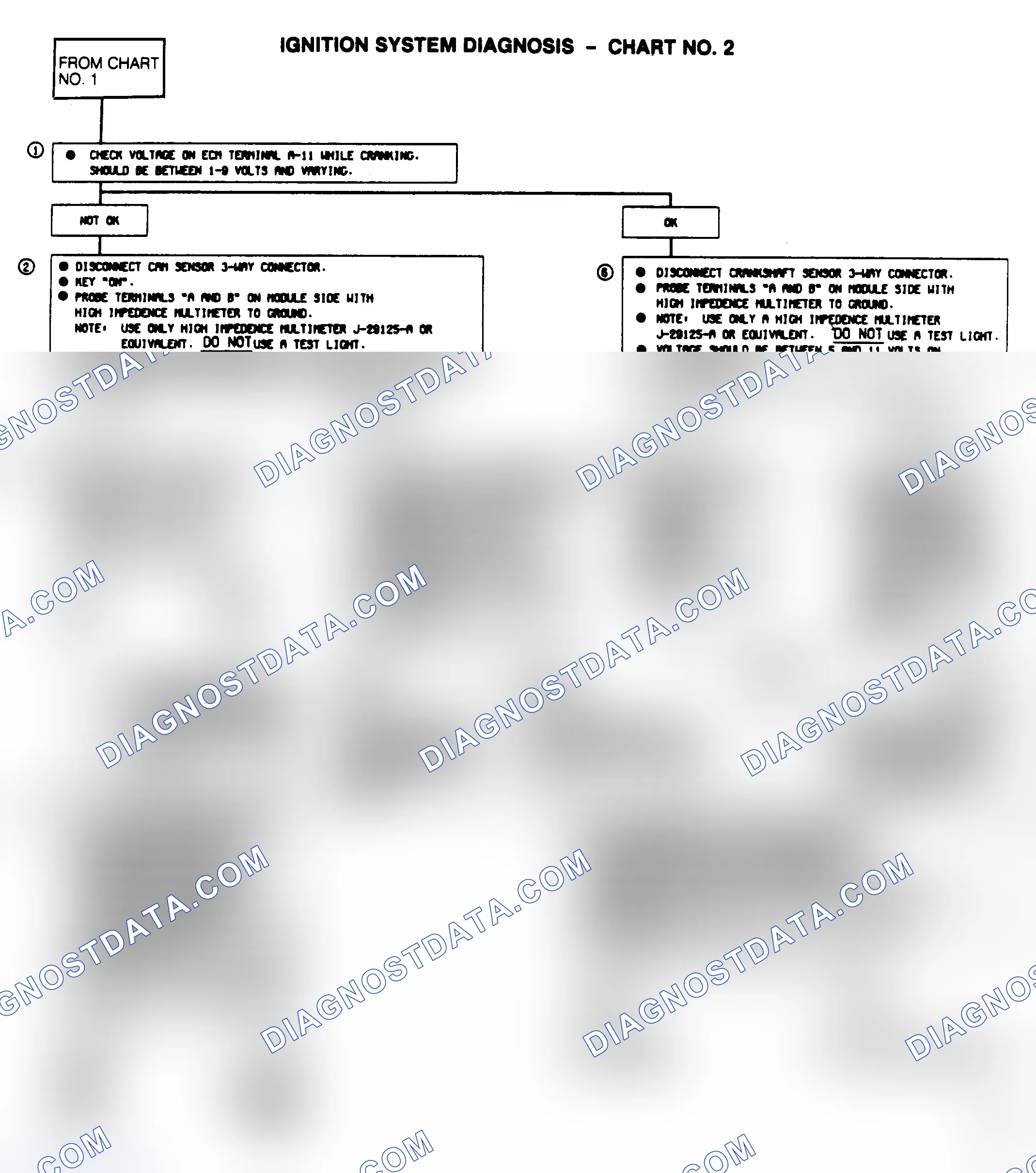 Scheme 4: Ignition System Diagnosis - Chart No. 2 (3.8L Turbo Only)