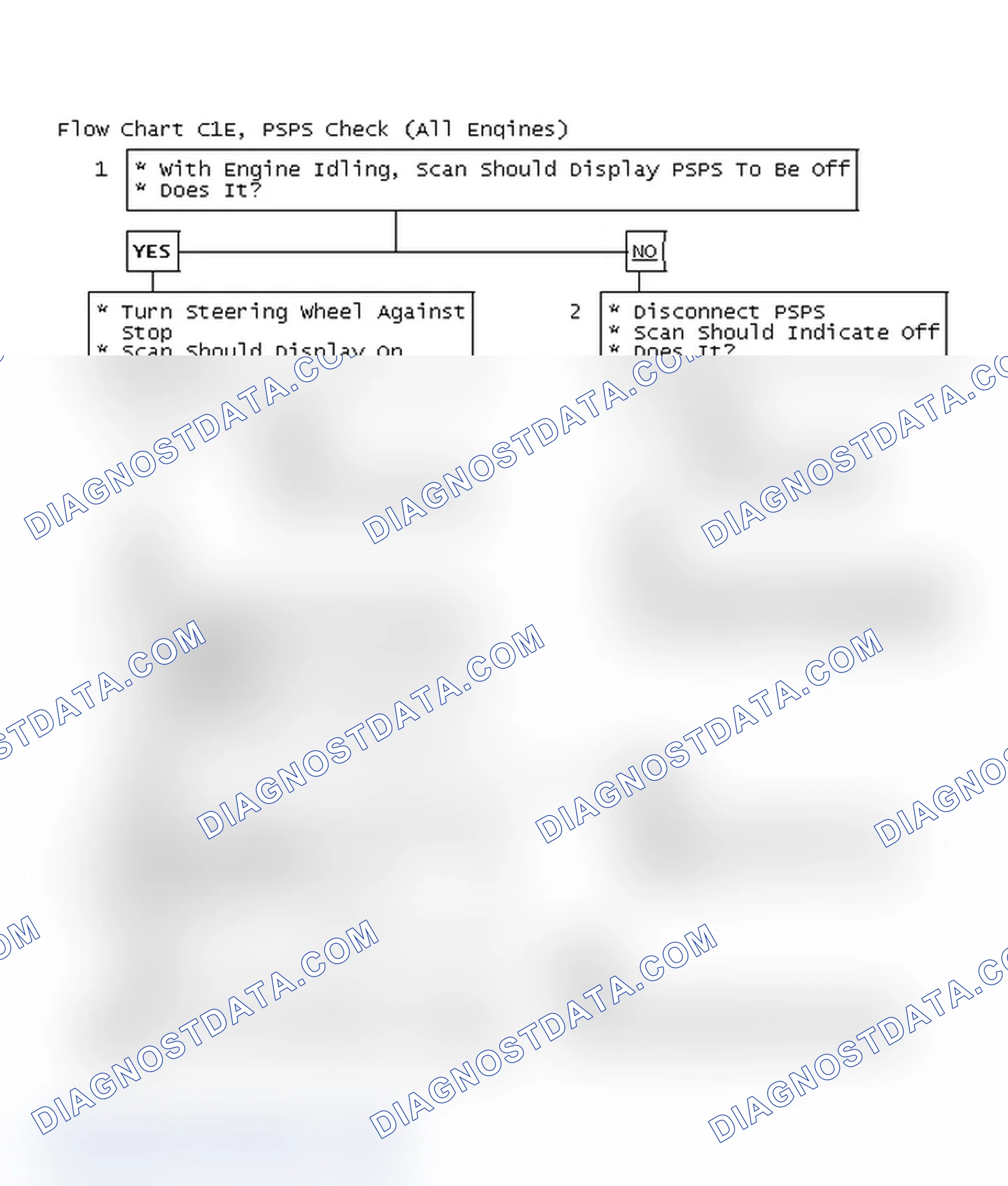 Scheme 631: Flow Chart C1E, PSPS Check (All Engines)