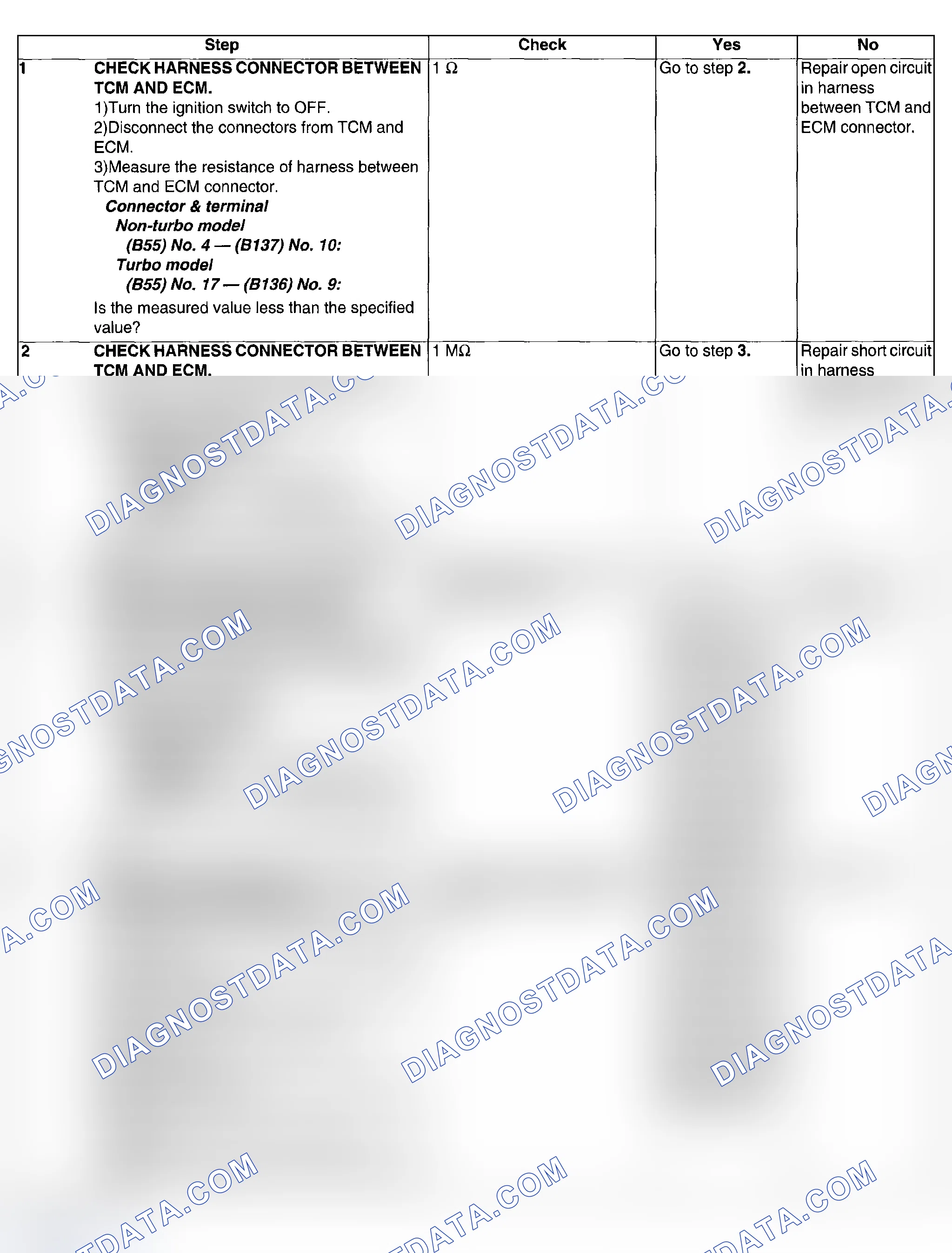 Scheme 609: DIAGNOSTIC PROCEDURE