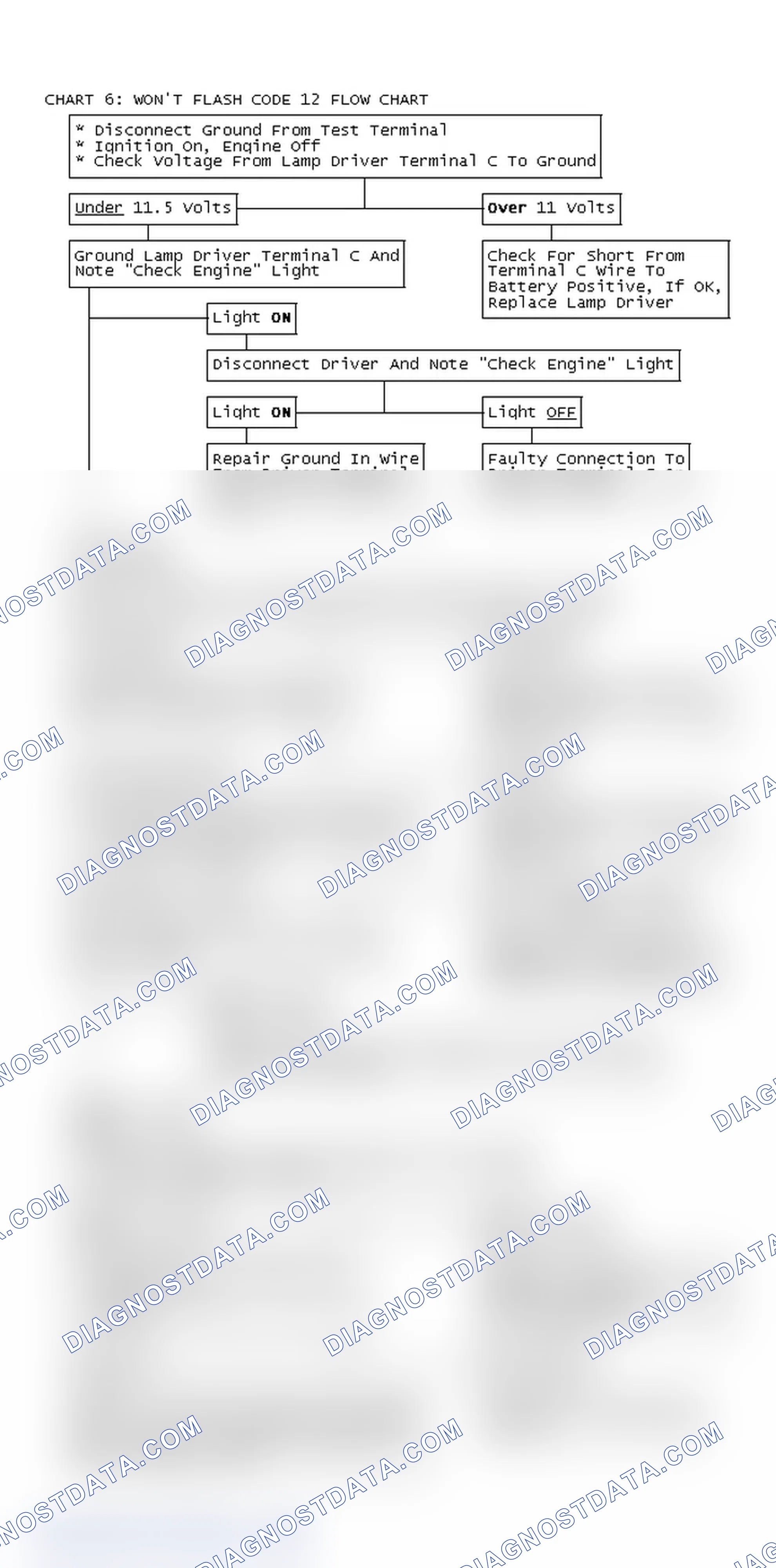 Scheme 103: Chart 6: Won't Flash Code 12 Flow Chart