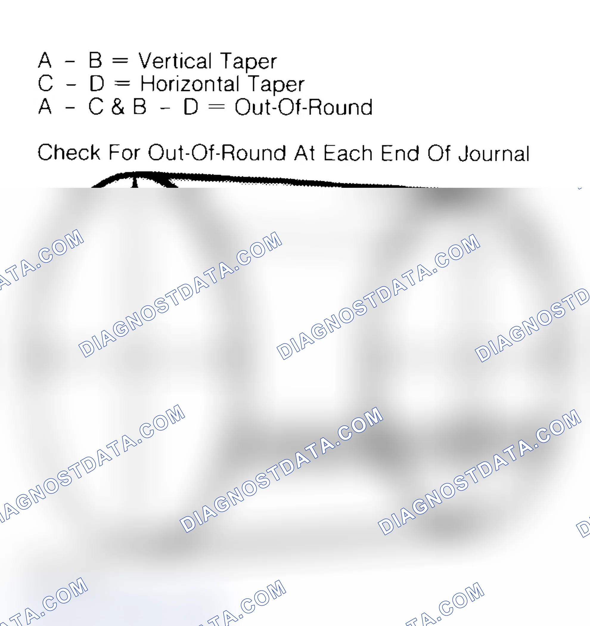 Scheme 22: Measuring Crankshaft Journals