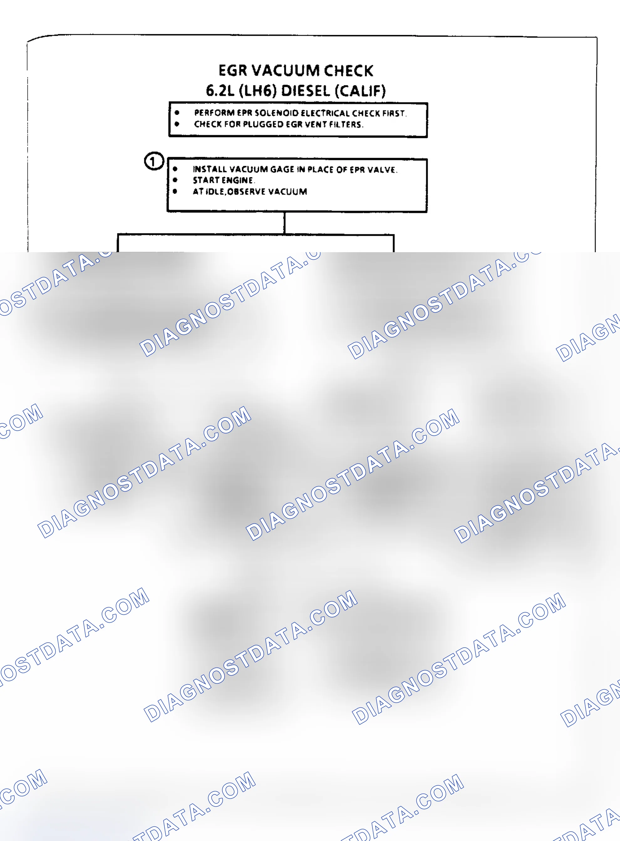 Scheme 245: Flow Chart, EPR Vacuum Check