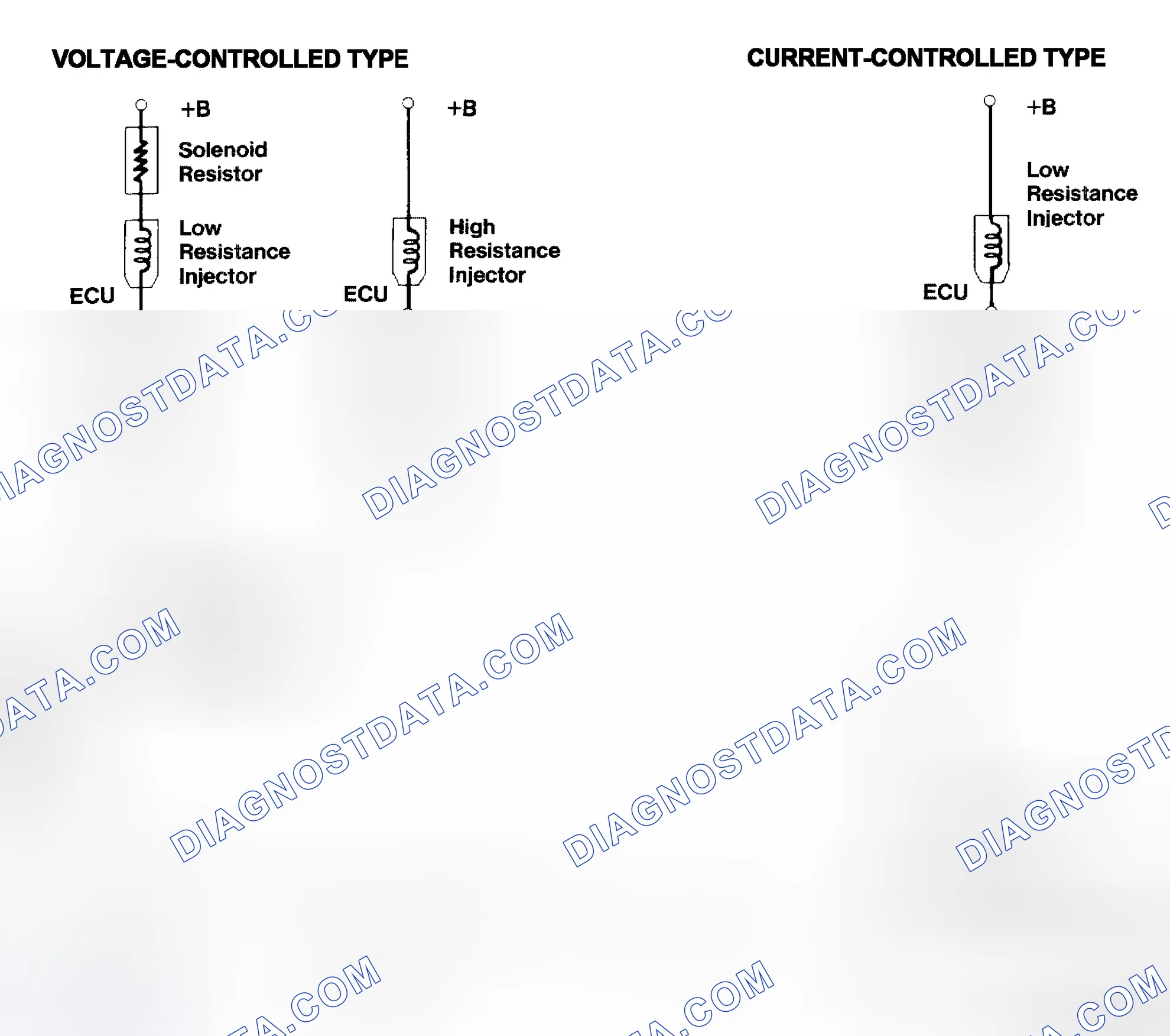 Scheme 4: Injector Driver Types - Current and Voltage
