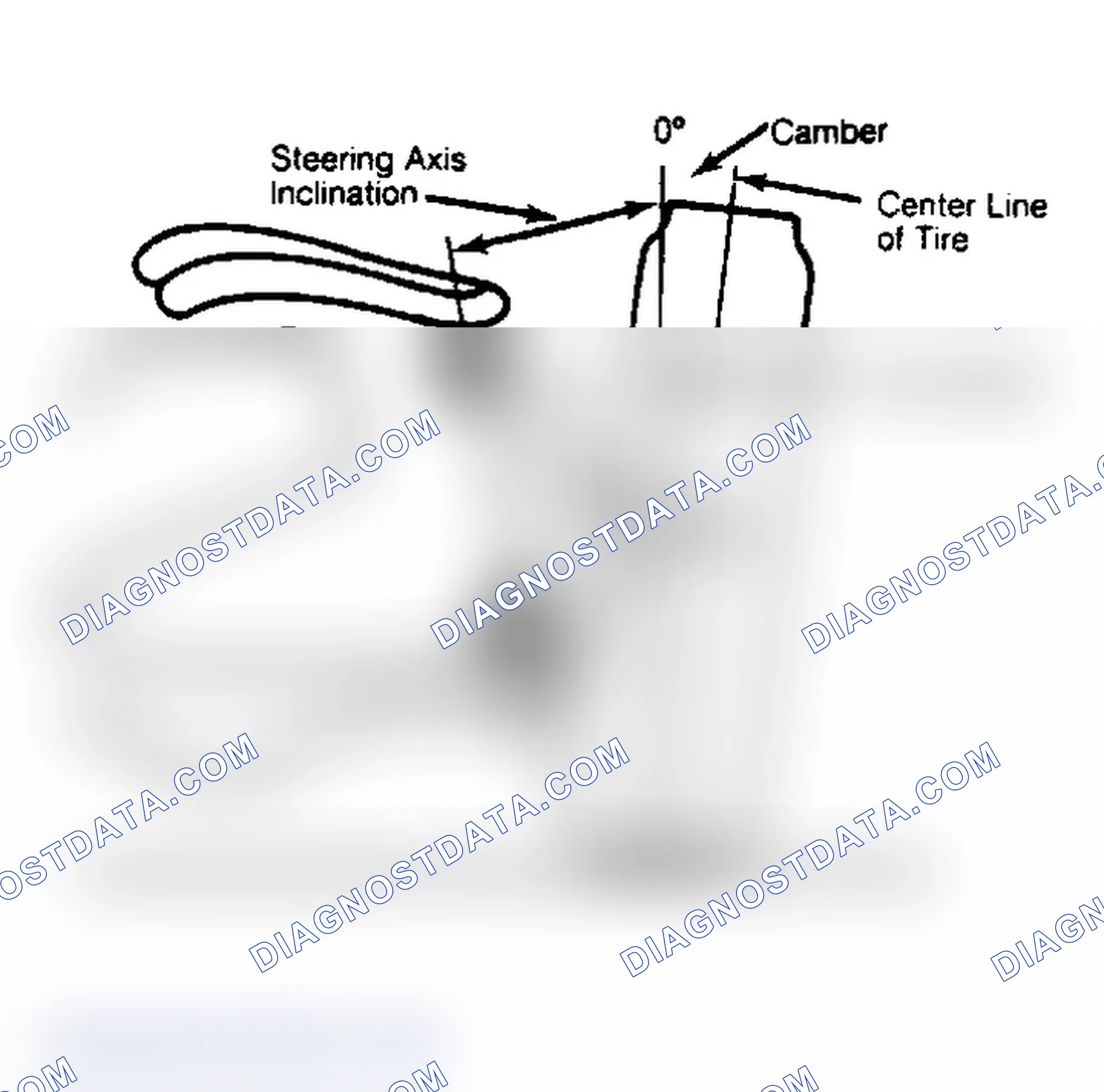 Scheme 6: Checking Steering Axis Inclination