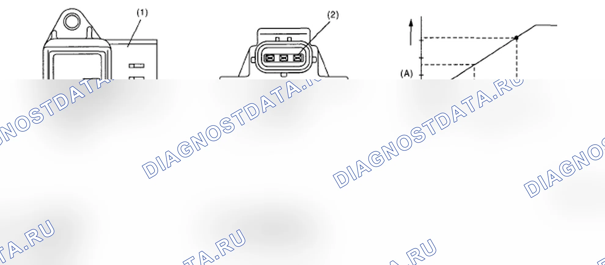 Scheme 12: Identifying Connector Terminal And Voltage Pressure Graph