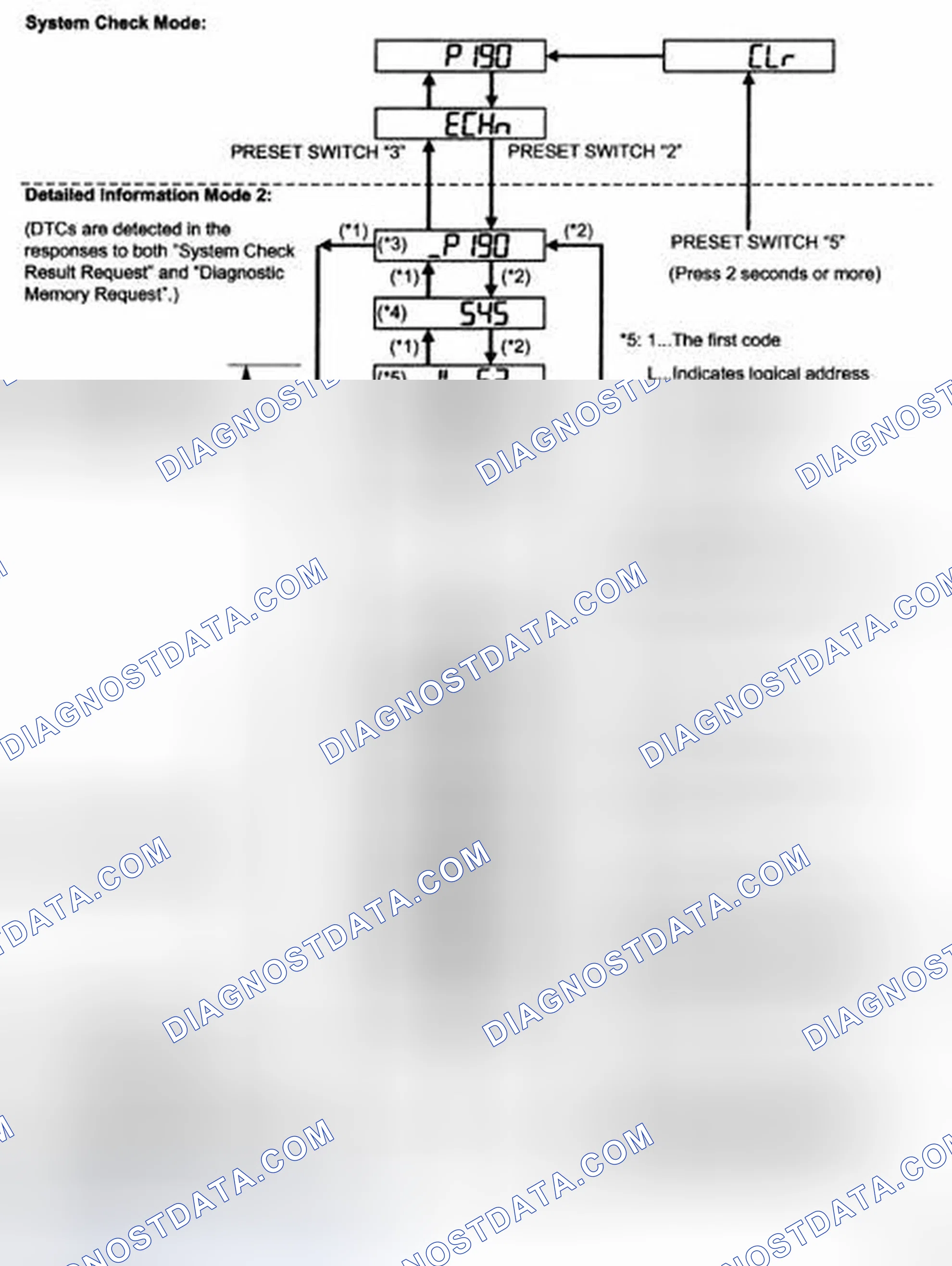 Scheme 66