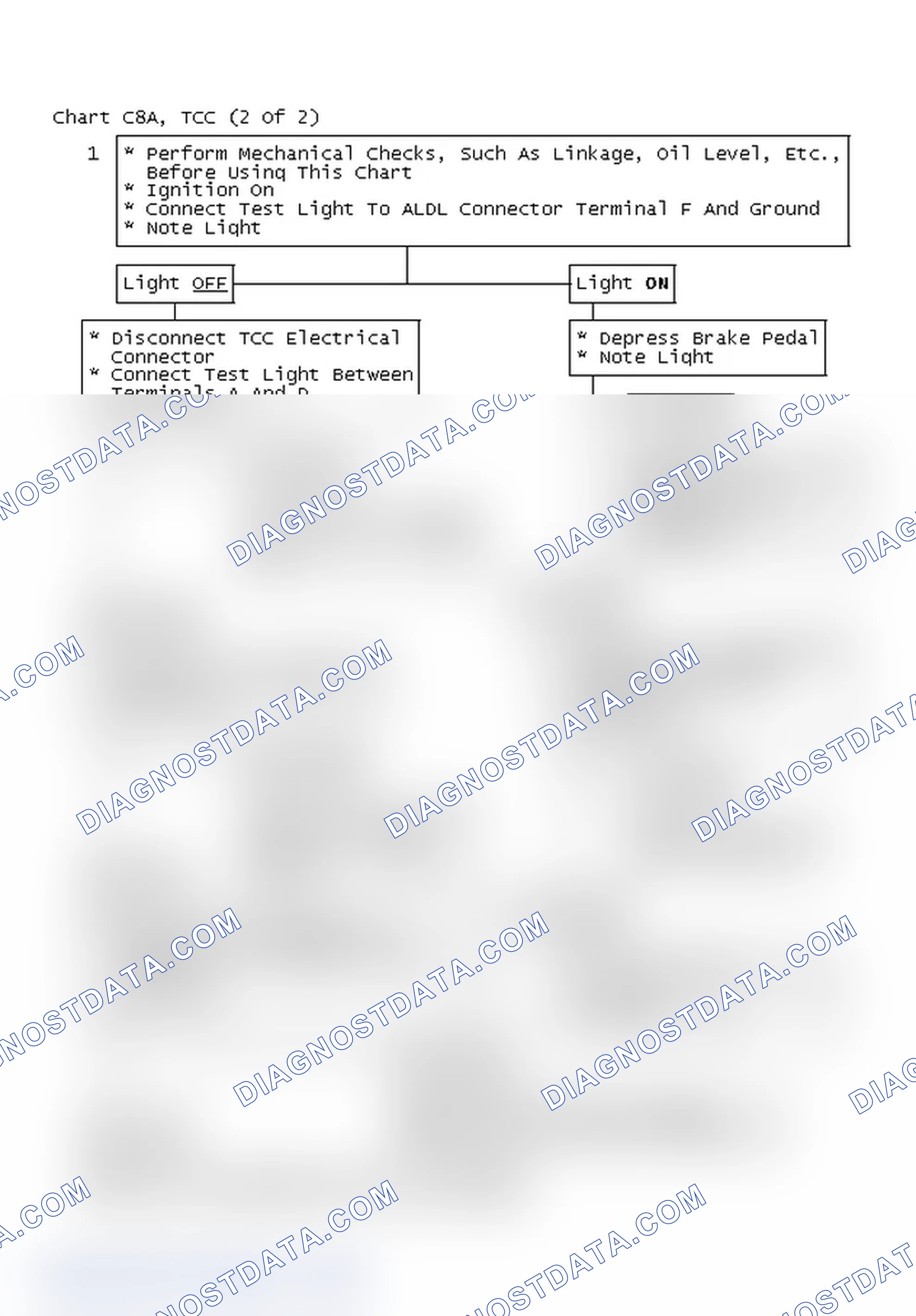 Scheme 661: Chart C8A, TCC (2 Of 2)