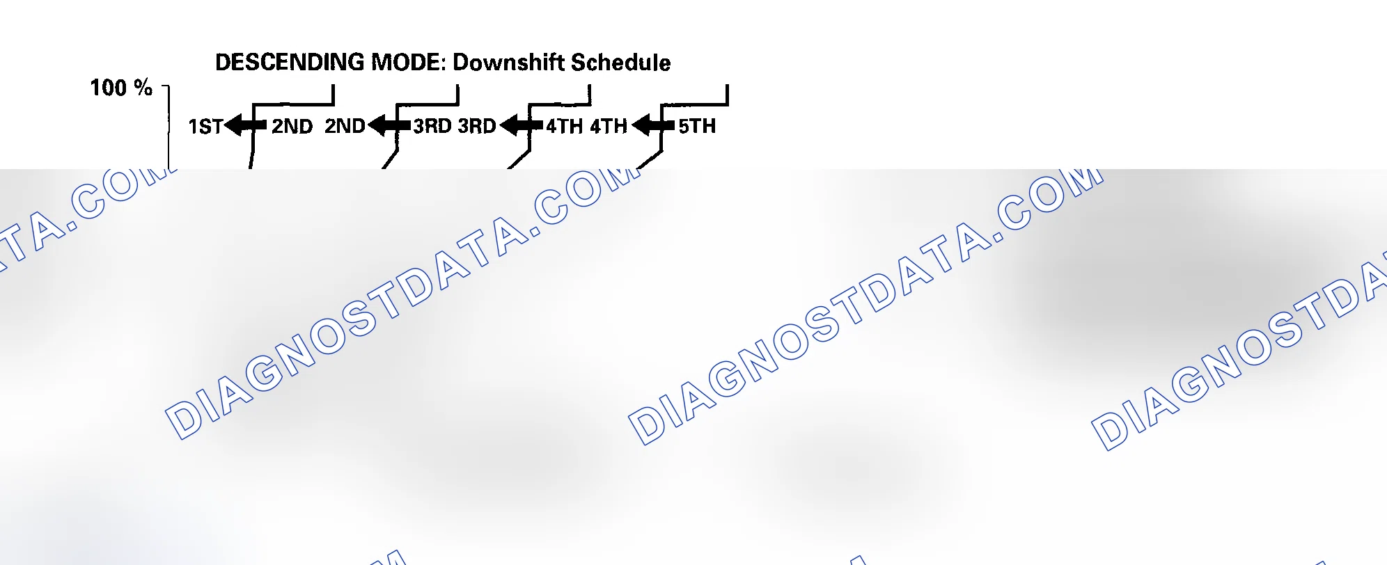 Scheme 26: Descending Control
