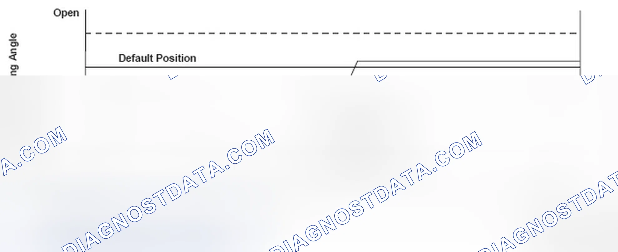 Scheme 267: Throttle Valve Default Position - Graph