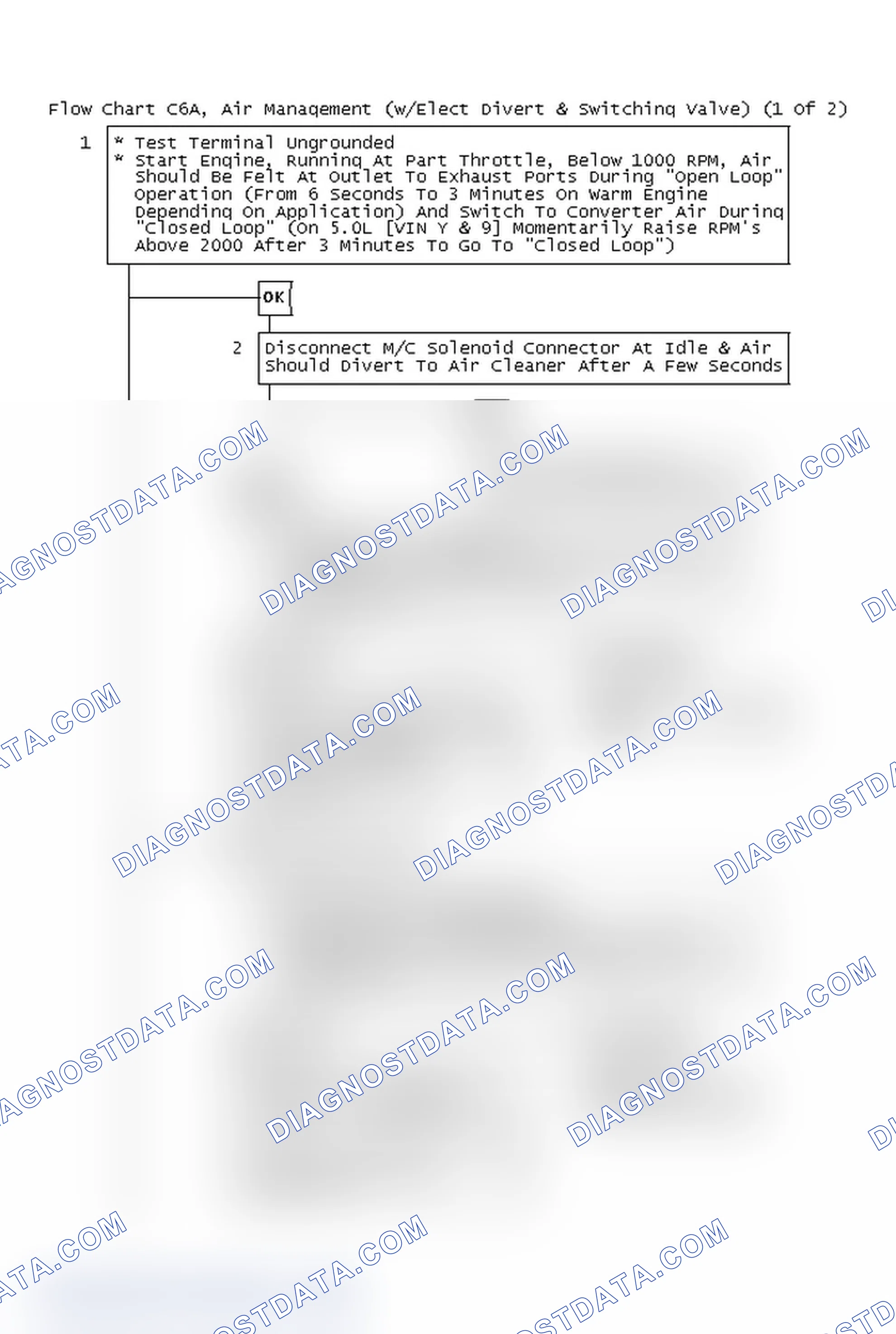 Scheme 177: Flow Chart C6A, Air Management (w/Elect Divert & Switching Valve) (1 Of 2)