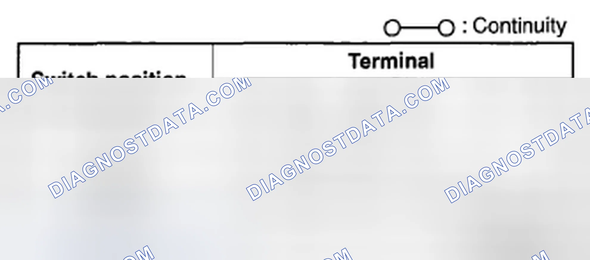 Scheme 87: Turn Switch
