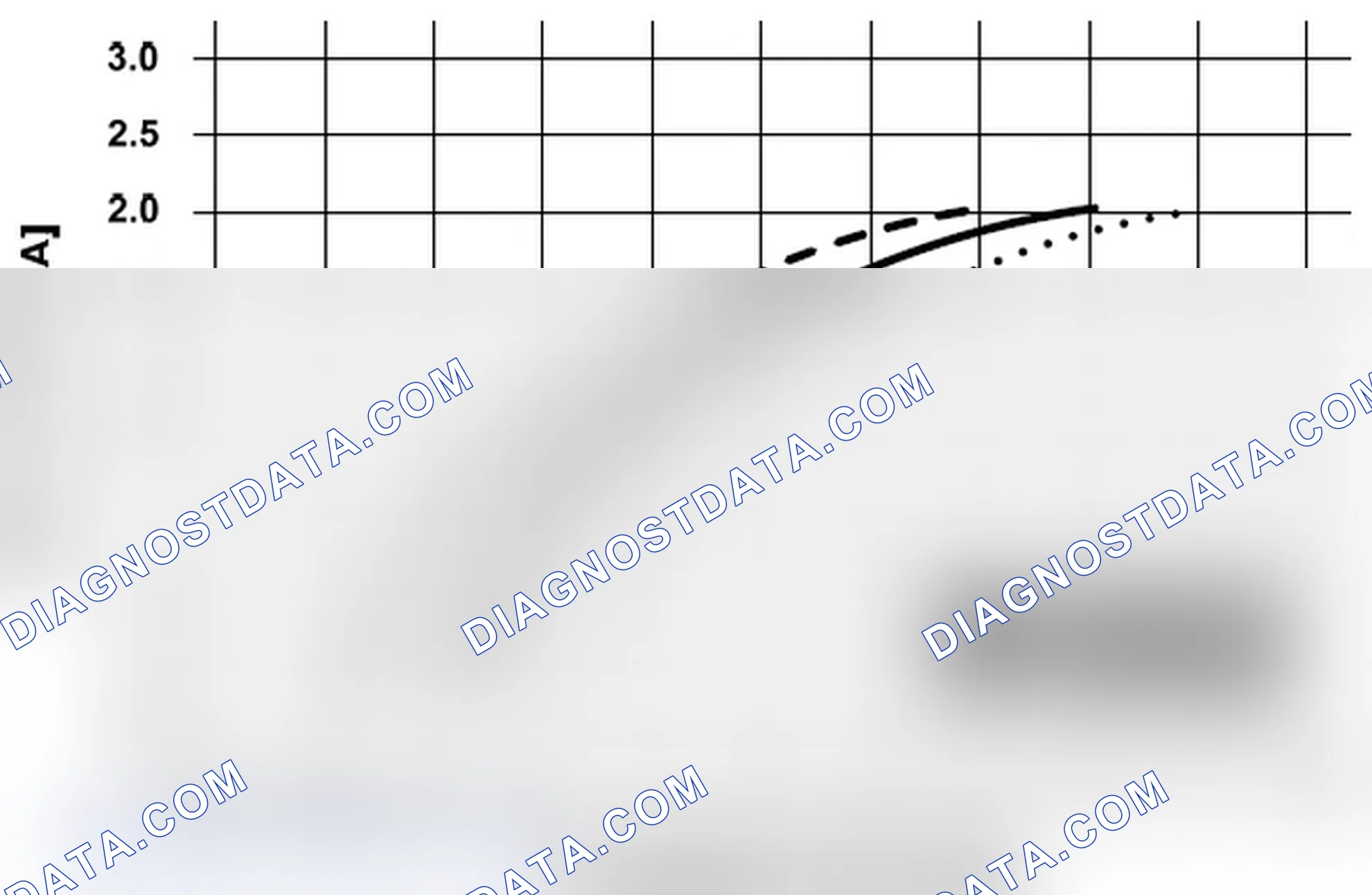 Scheme 68: Rationality check of the front oxygen sensor