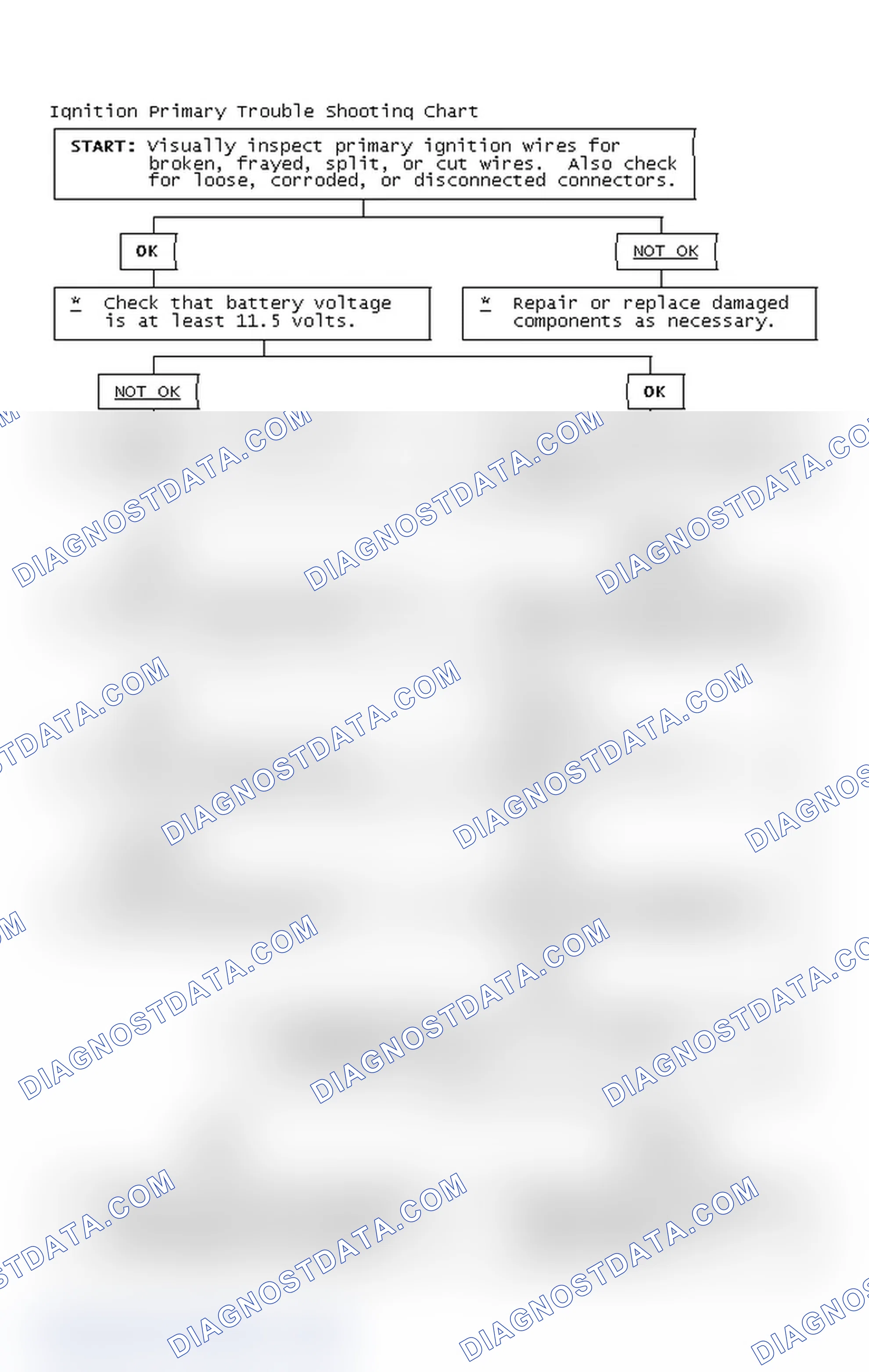 Scheme 4: Ignition Primary Trouble Shooting Chart