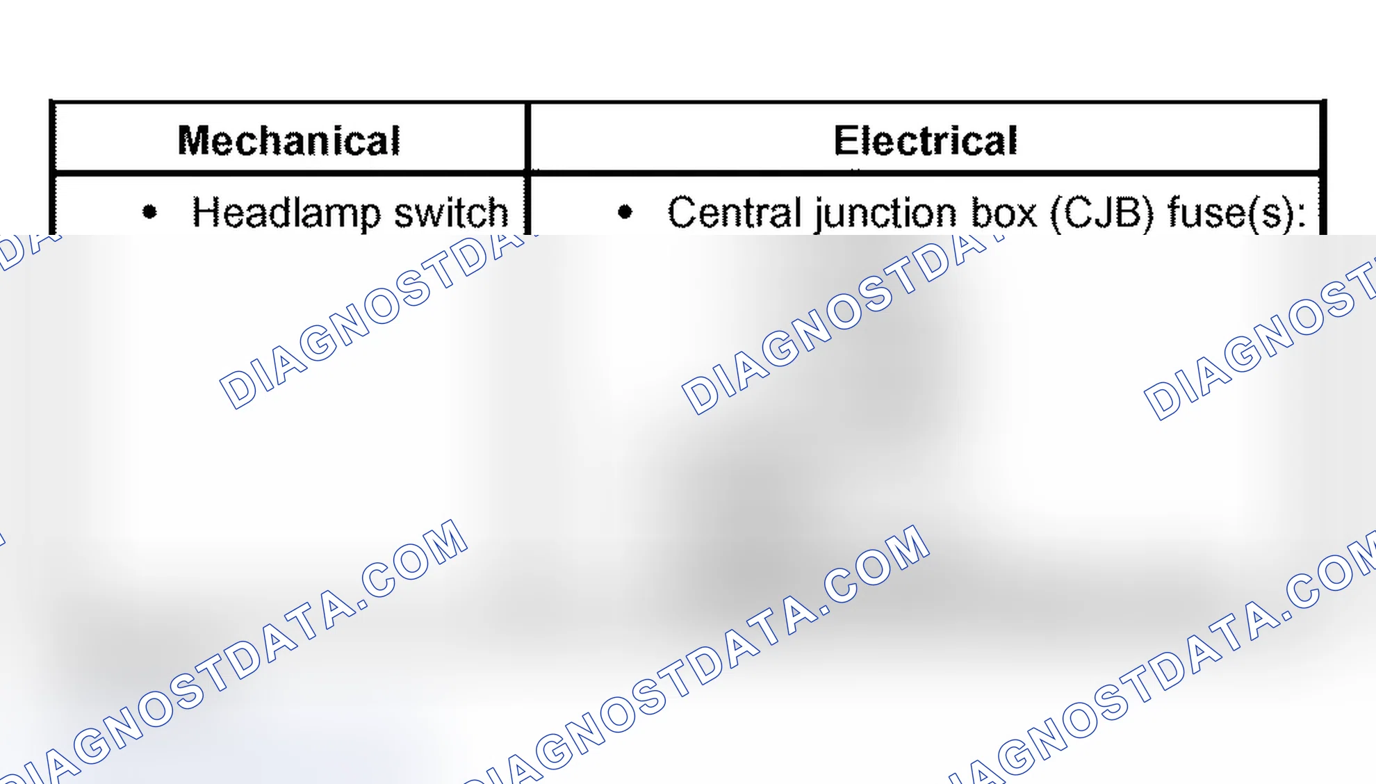 Scheme 2: Inspection and Verification